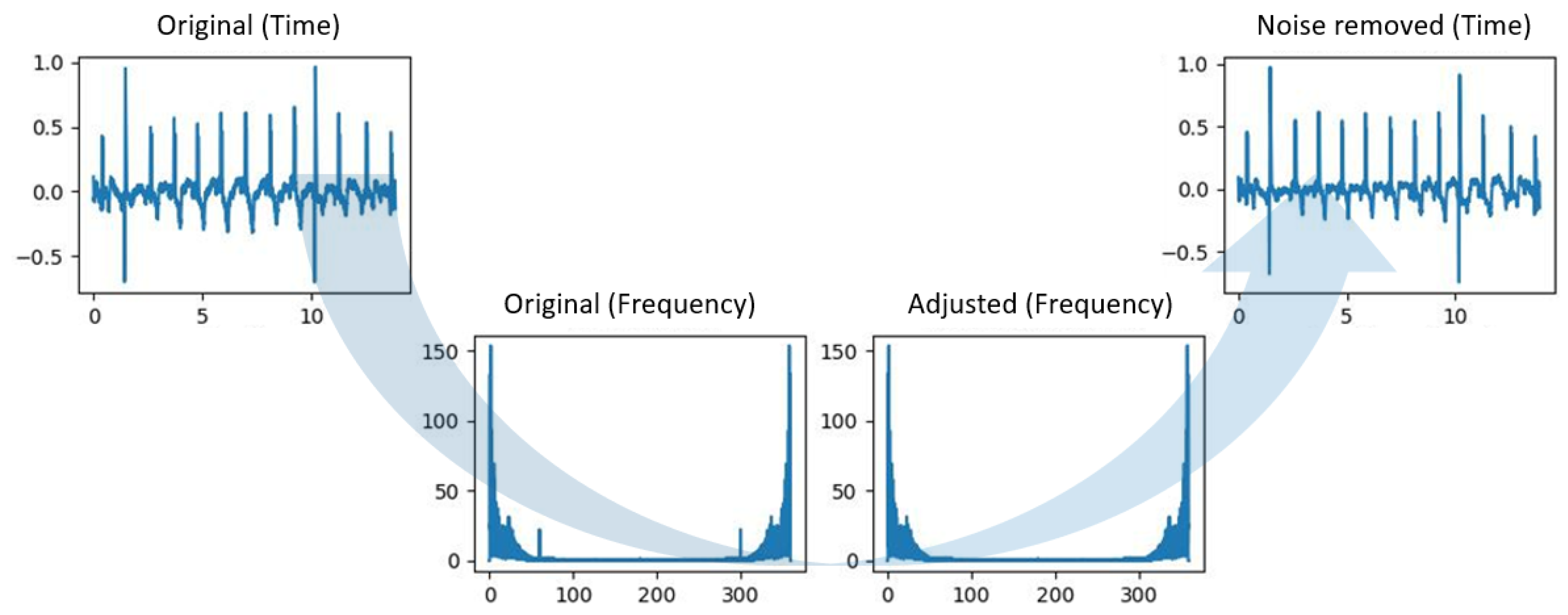 Information 15 00187 g002