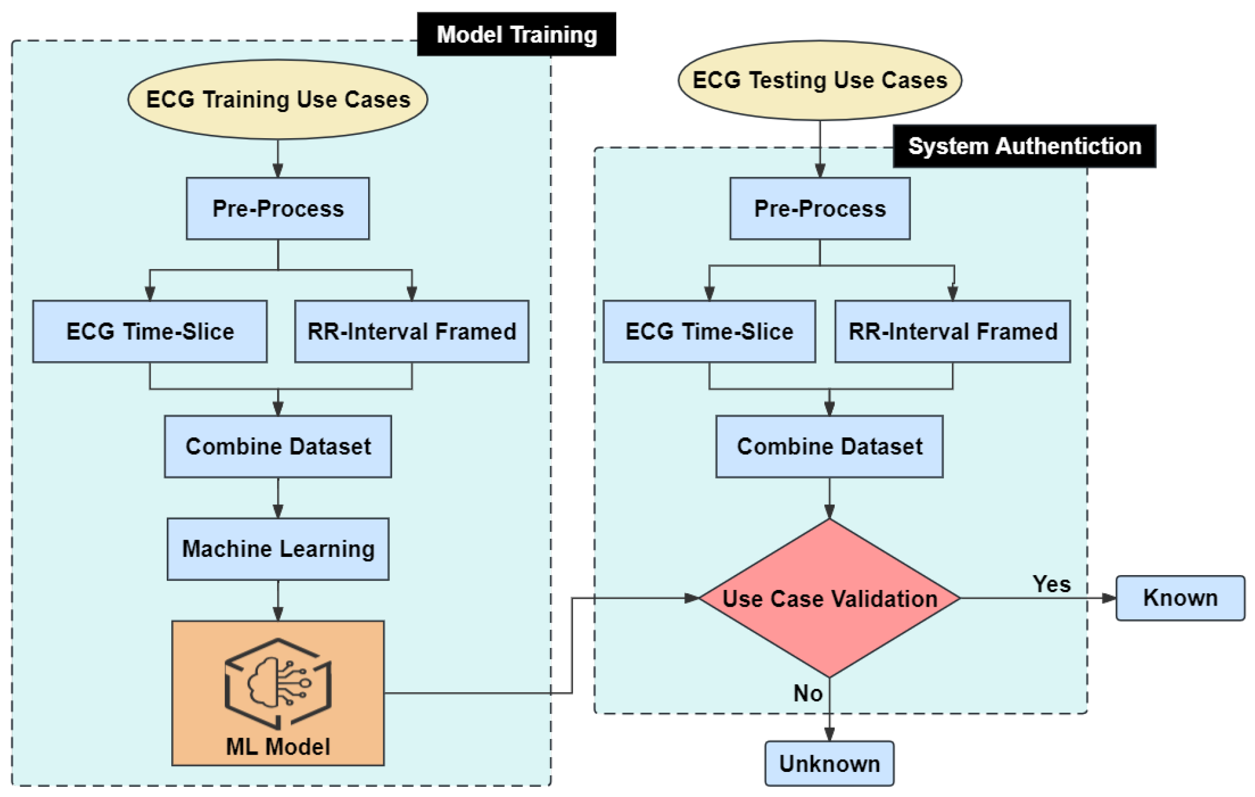 Information 15 00187 g006