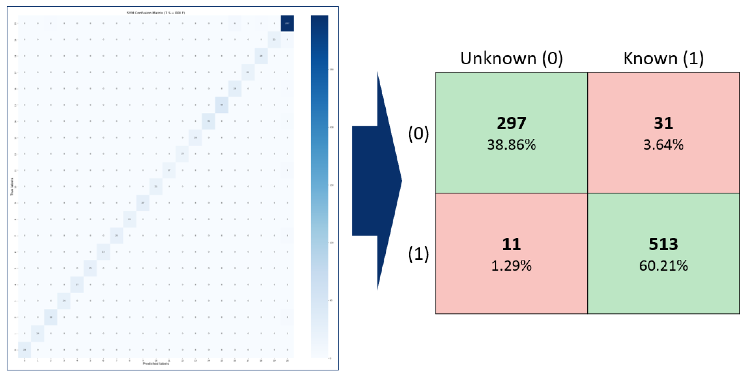 Information 15 00187 g008