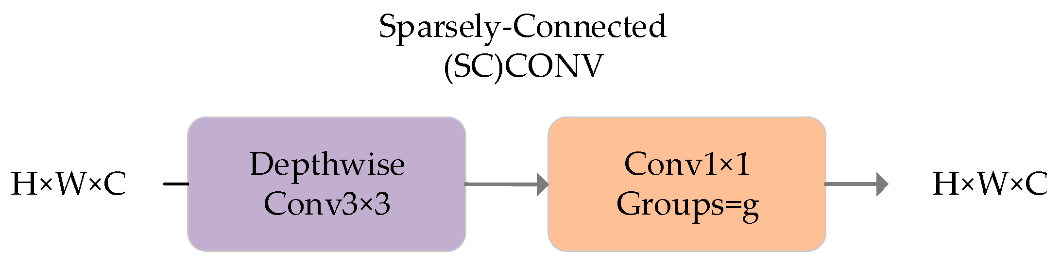 Information 15 00188 g004