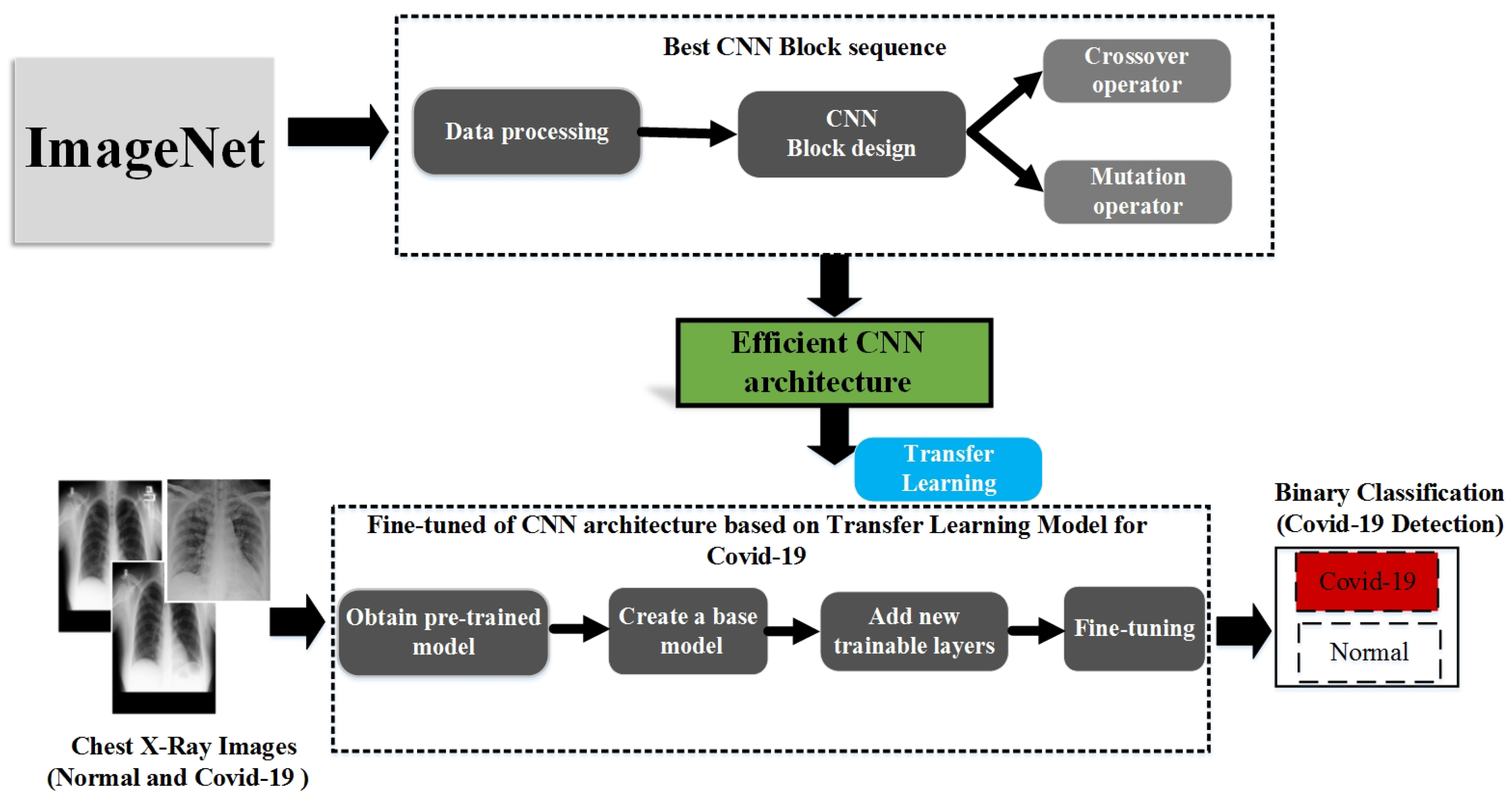 Information 15 00189 g001