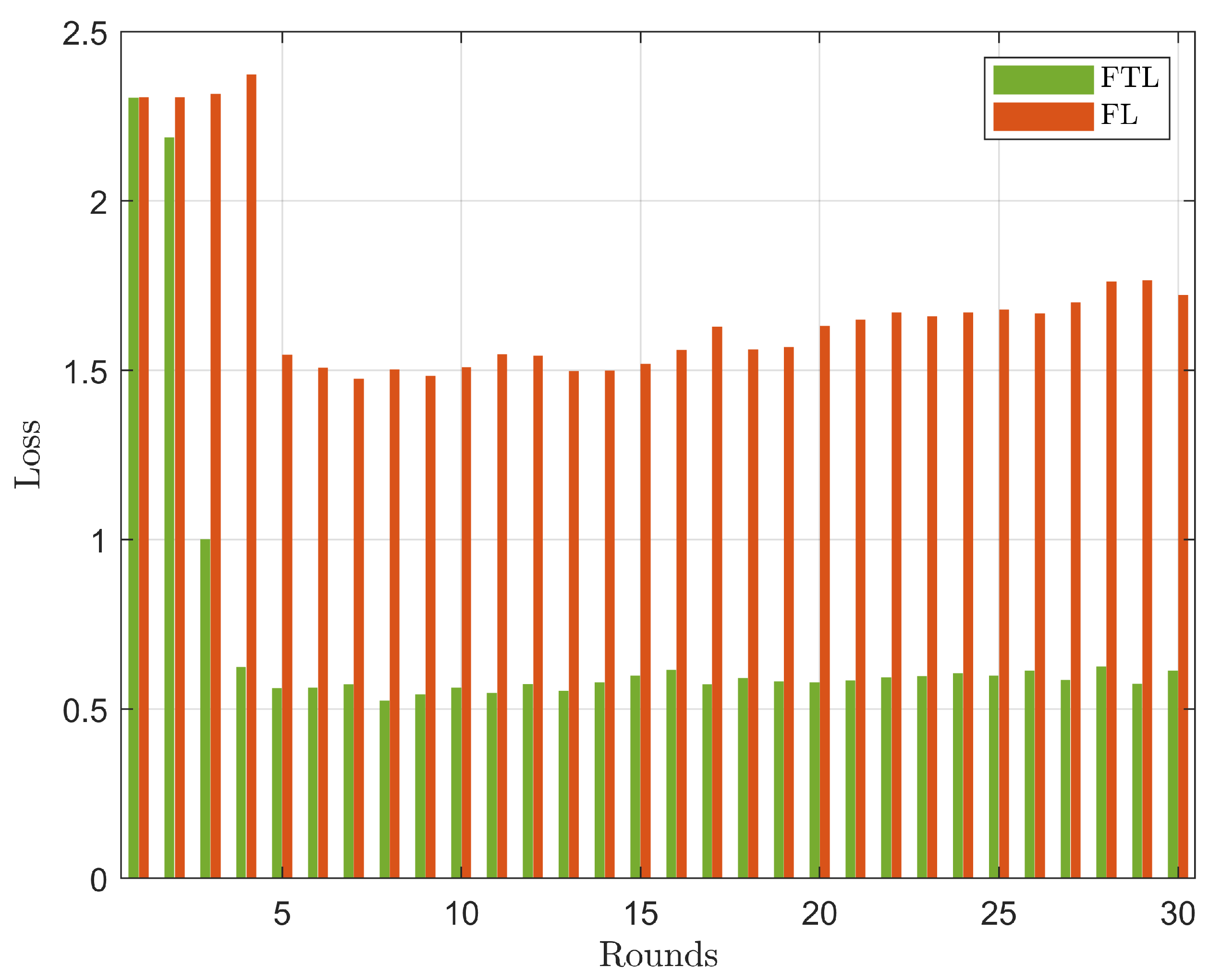 Information 15 00190 g005