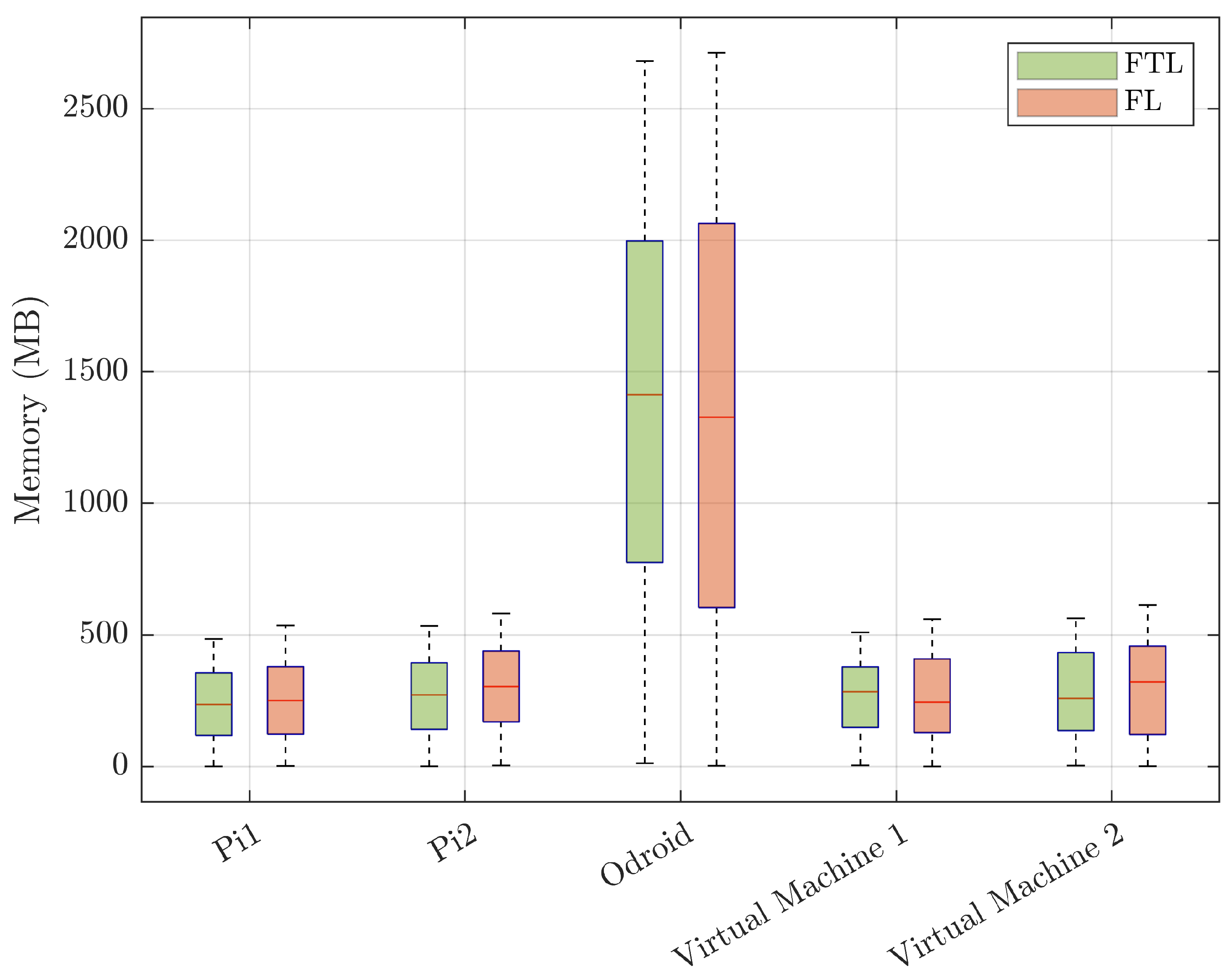 Information 15 00190 g009