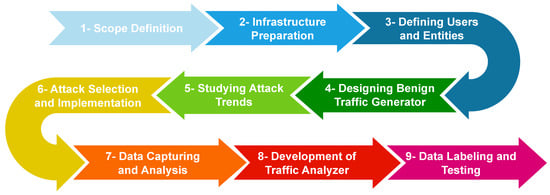 Information 15 00195 g001