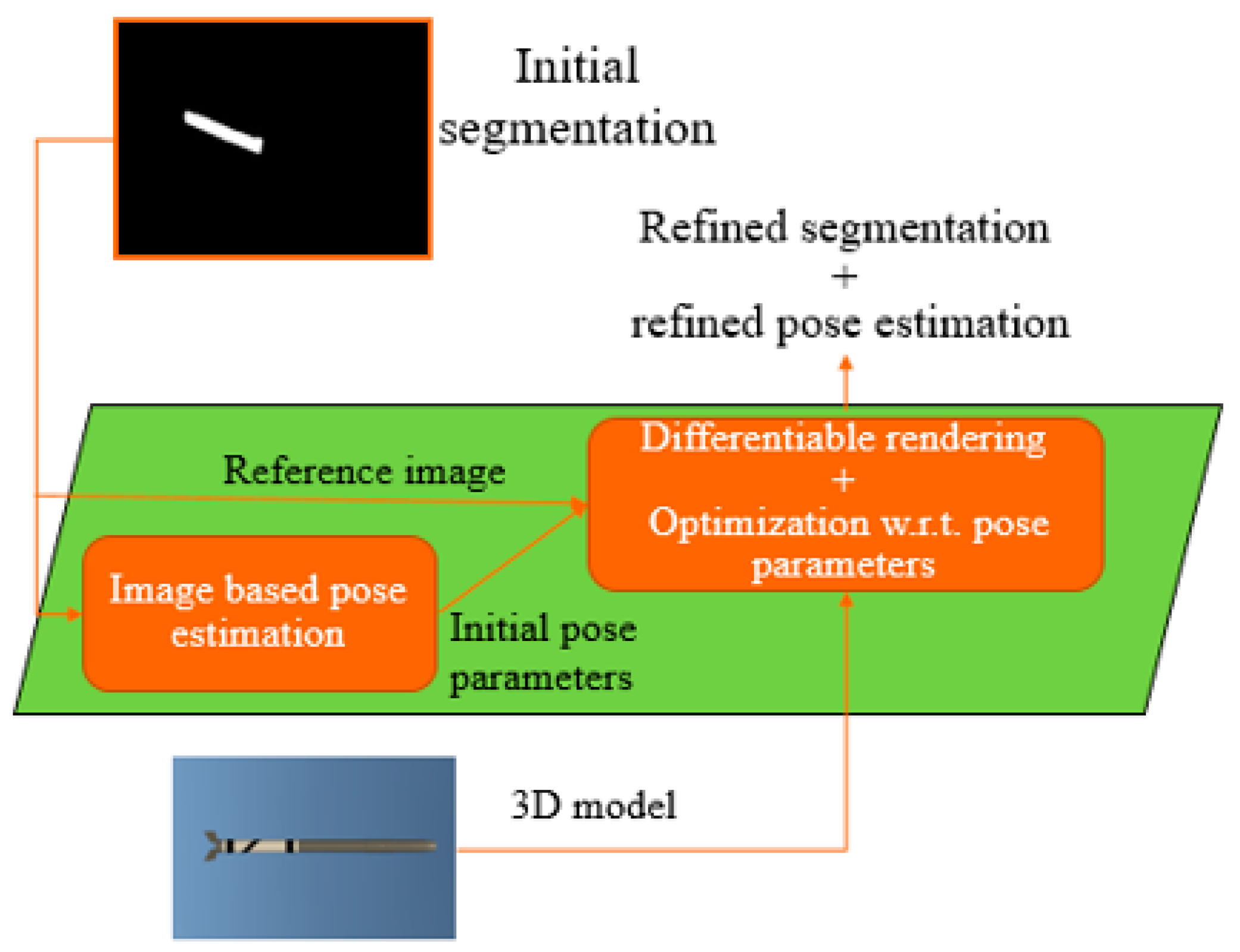 Information 15 00201 g005