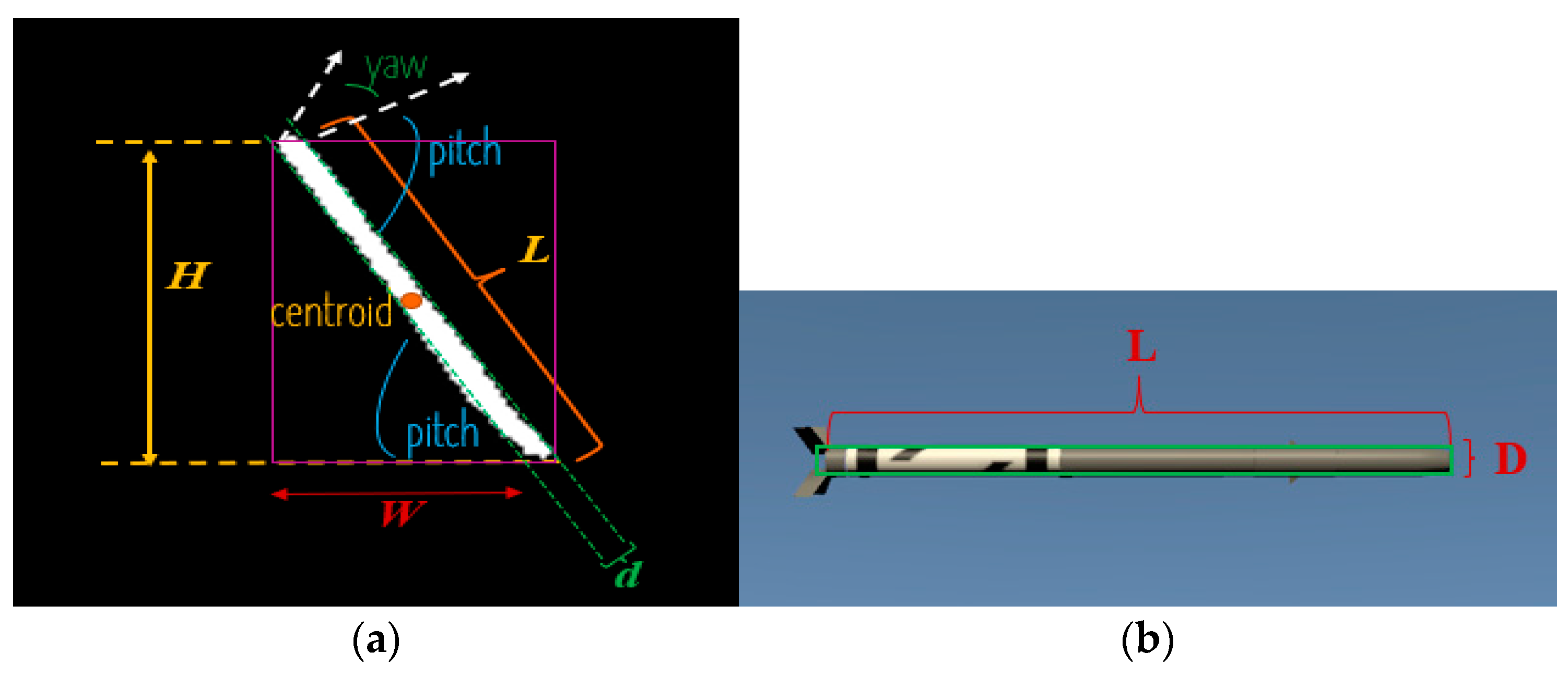 Information 15 00201 g006