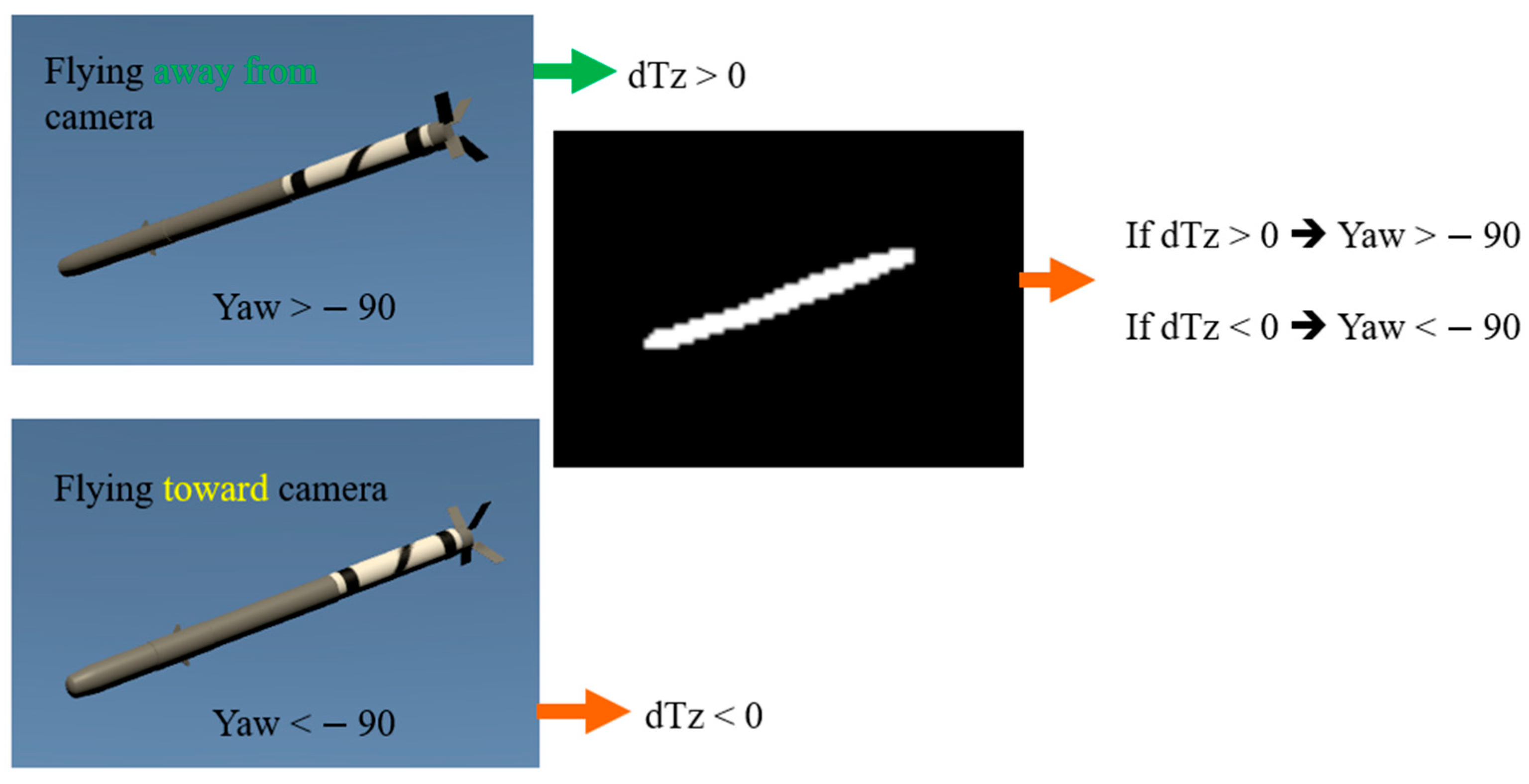 Information 15 00201 g008