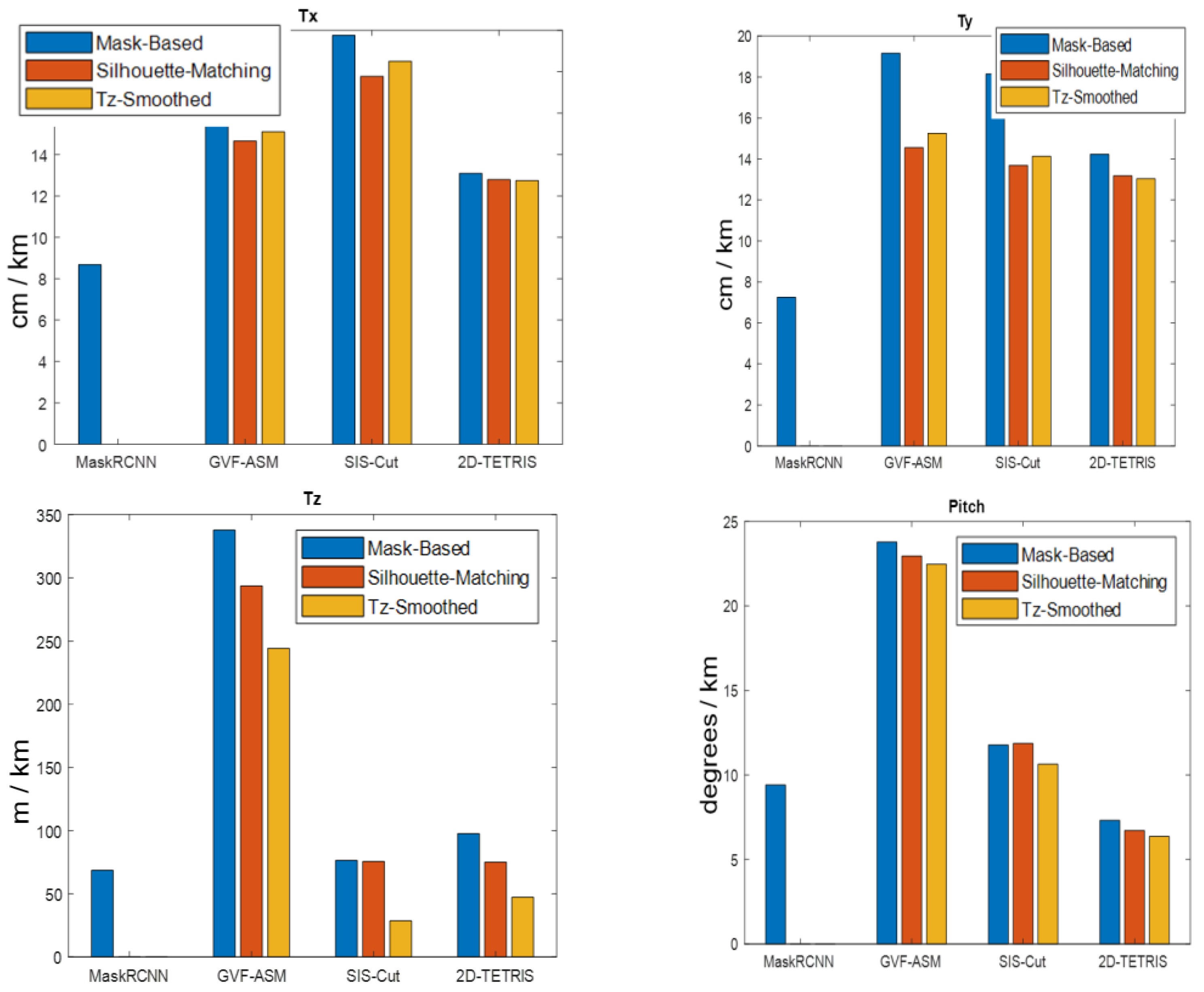 Information 15 00201 g022