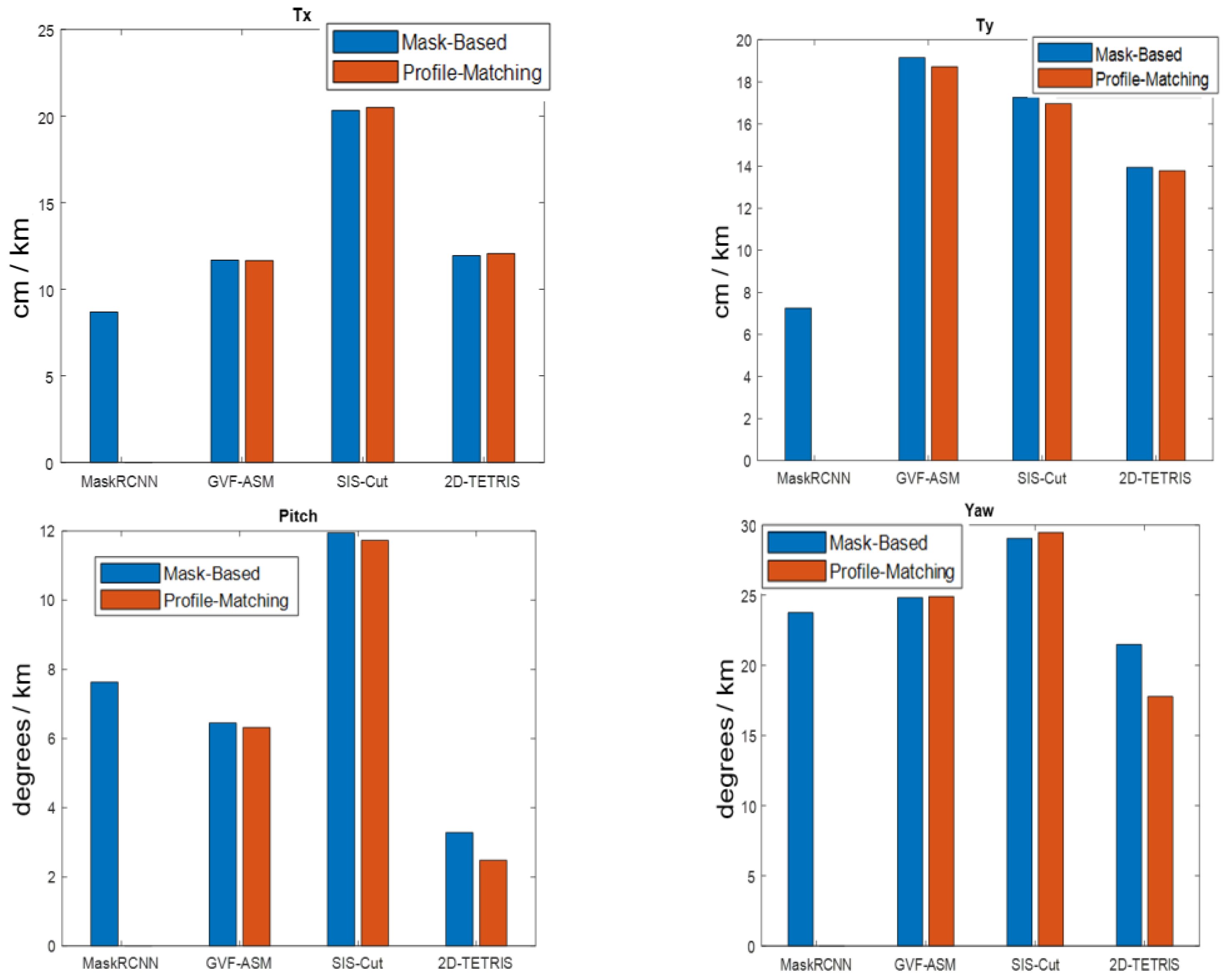 Information 15 00201 g023