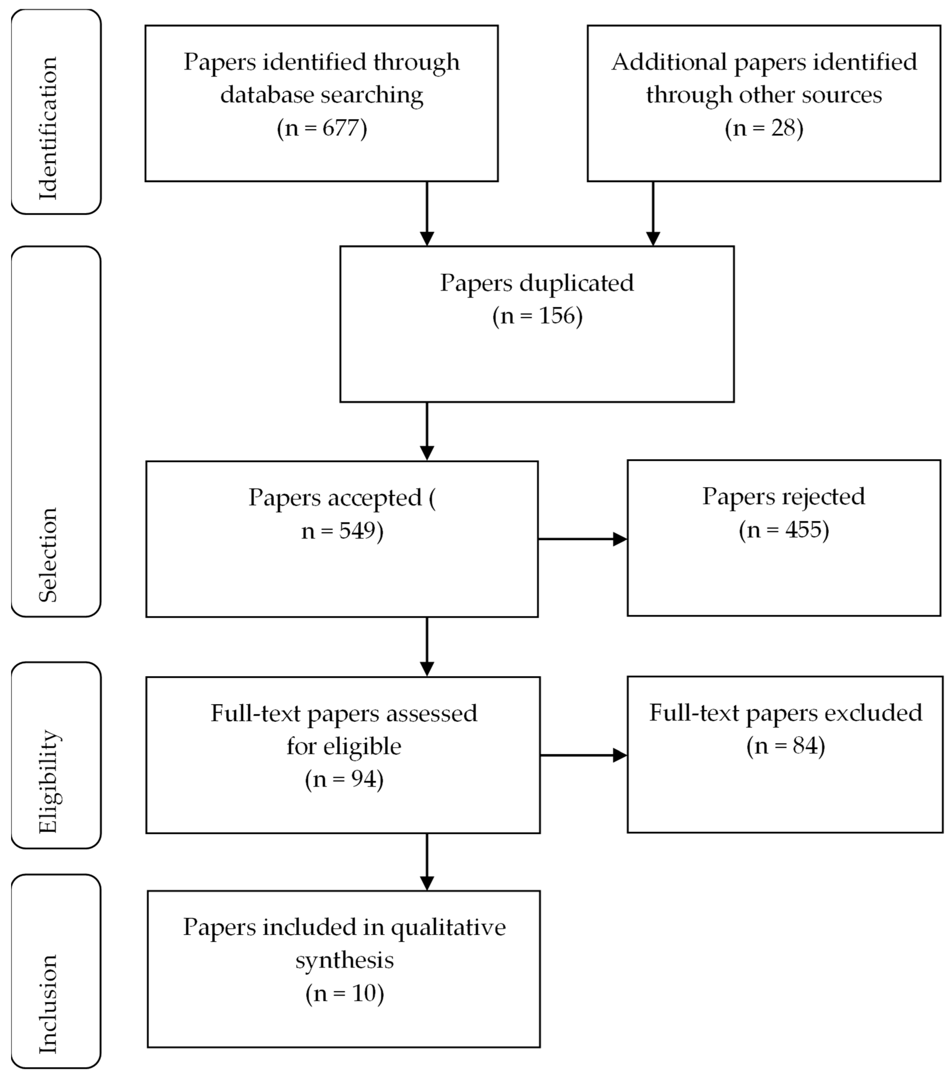 Information 15 00208 g001