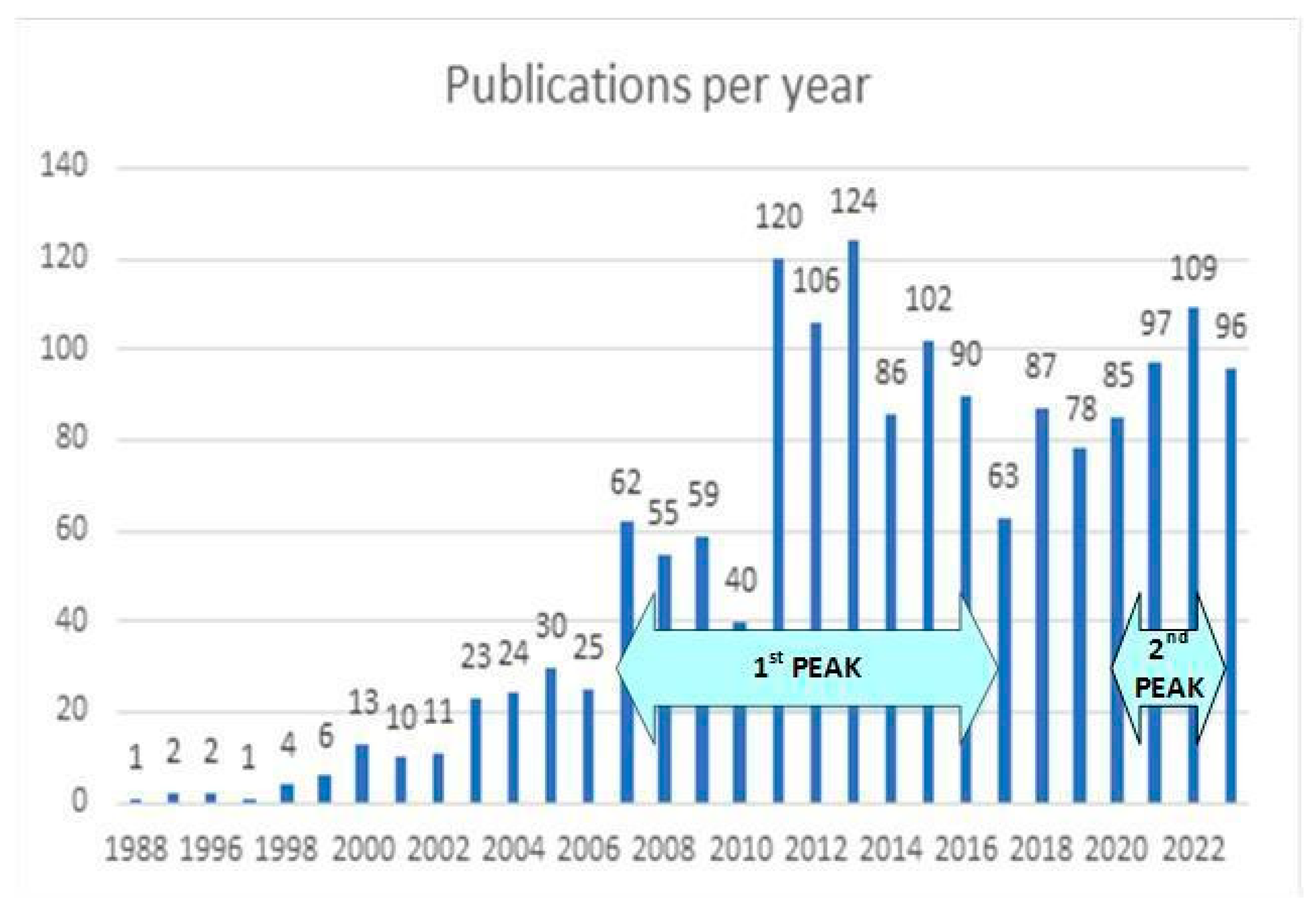 Information 15 00209 g001