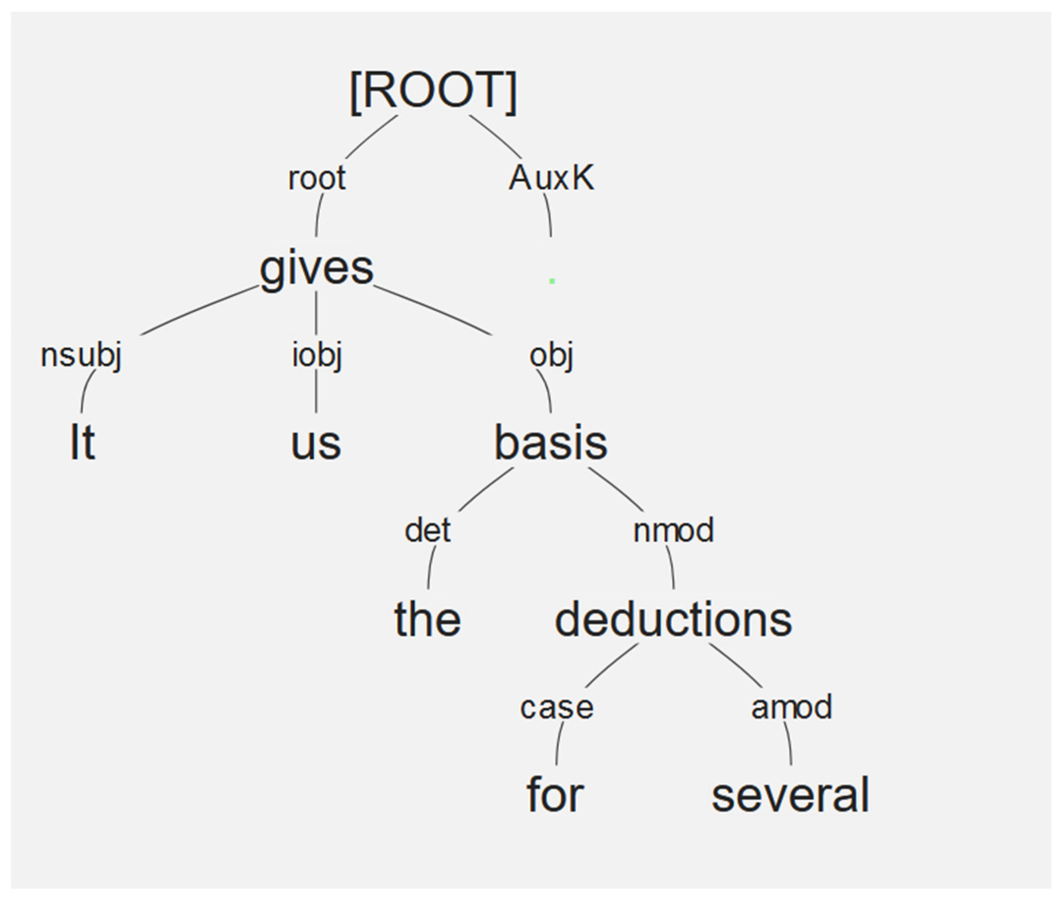 Information 15 00211 g001