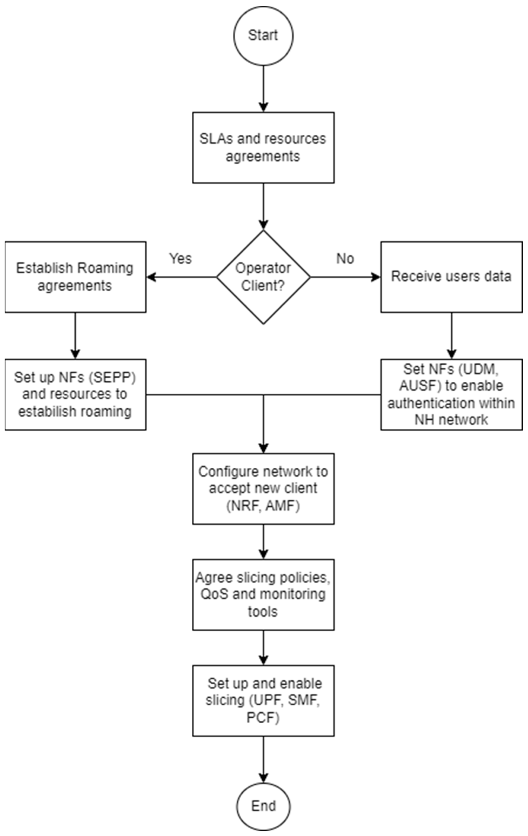 Information 15 00213 g003