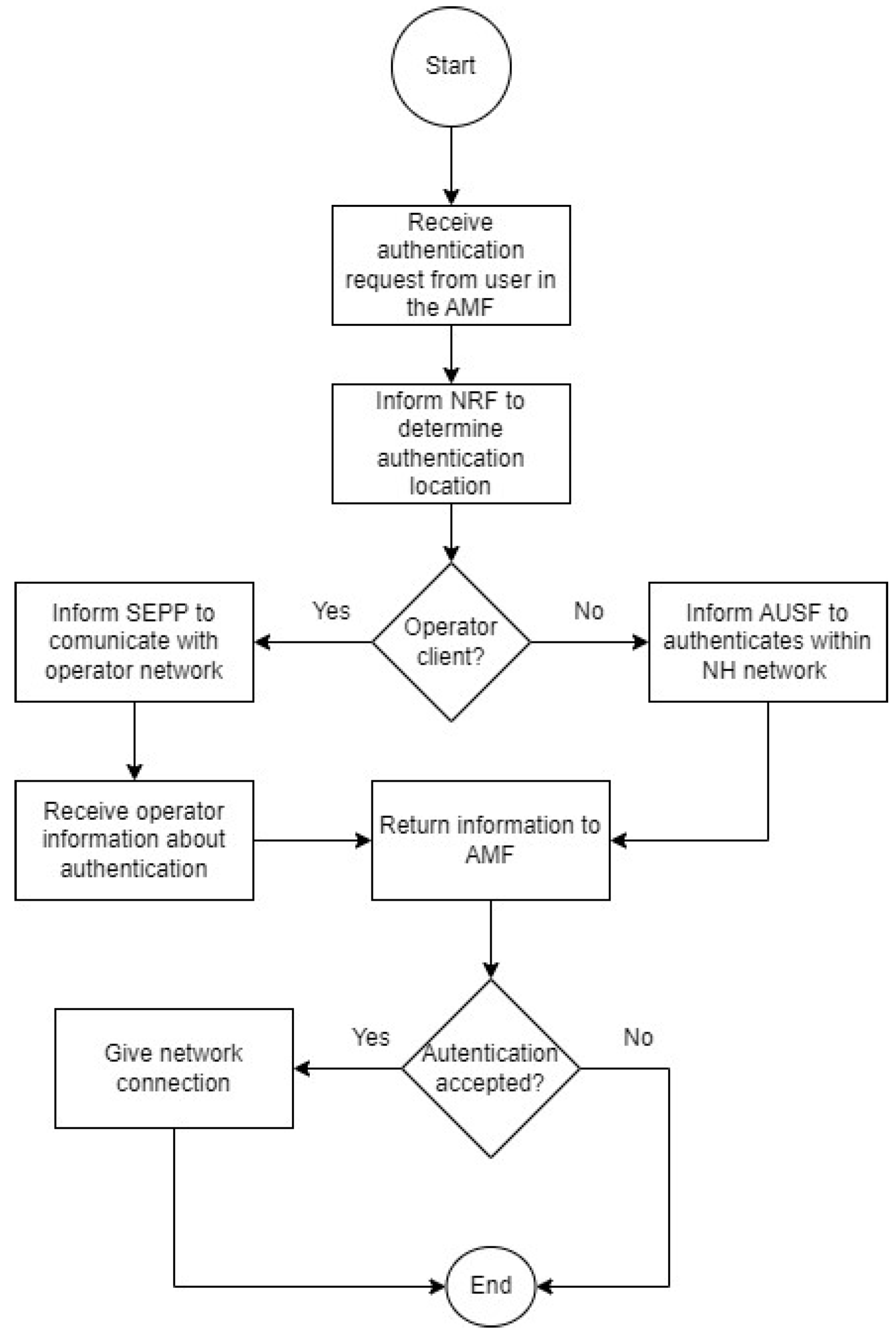 Information 15 00213 g004