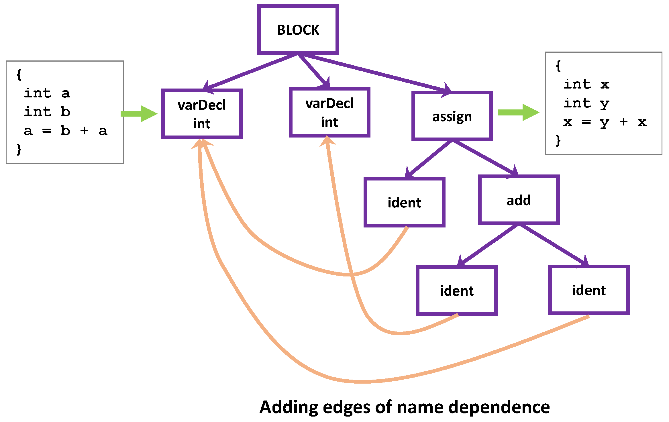 Information 15 00216 g003