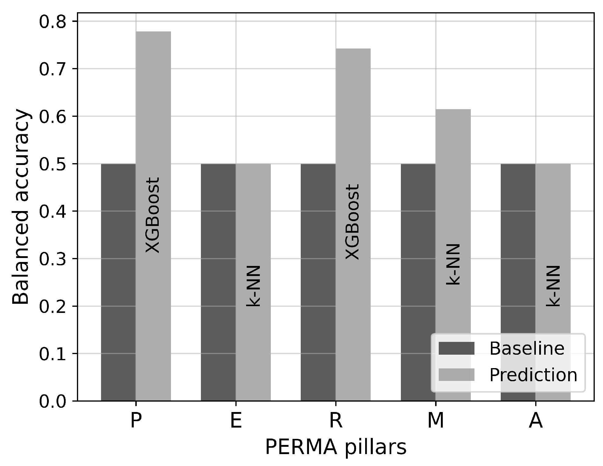Information 15 00217 g003