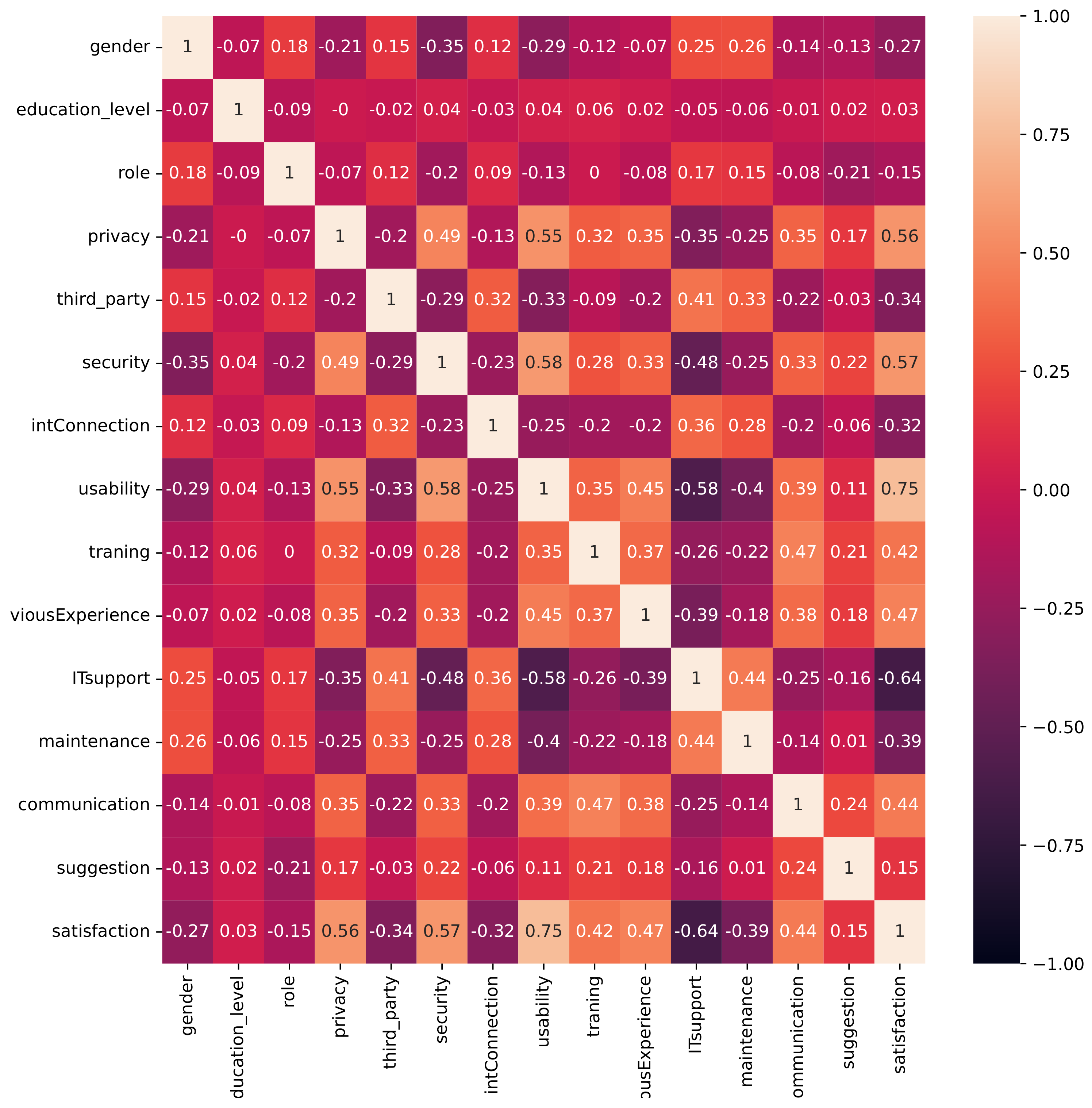 Information 15 00218 g006
