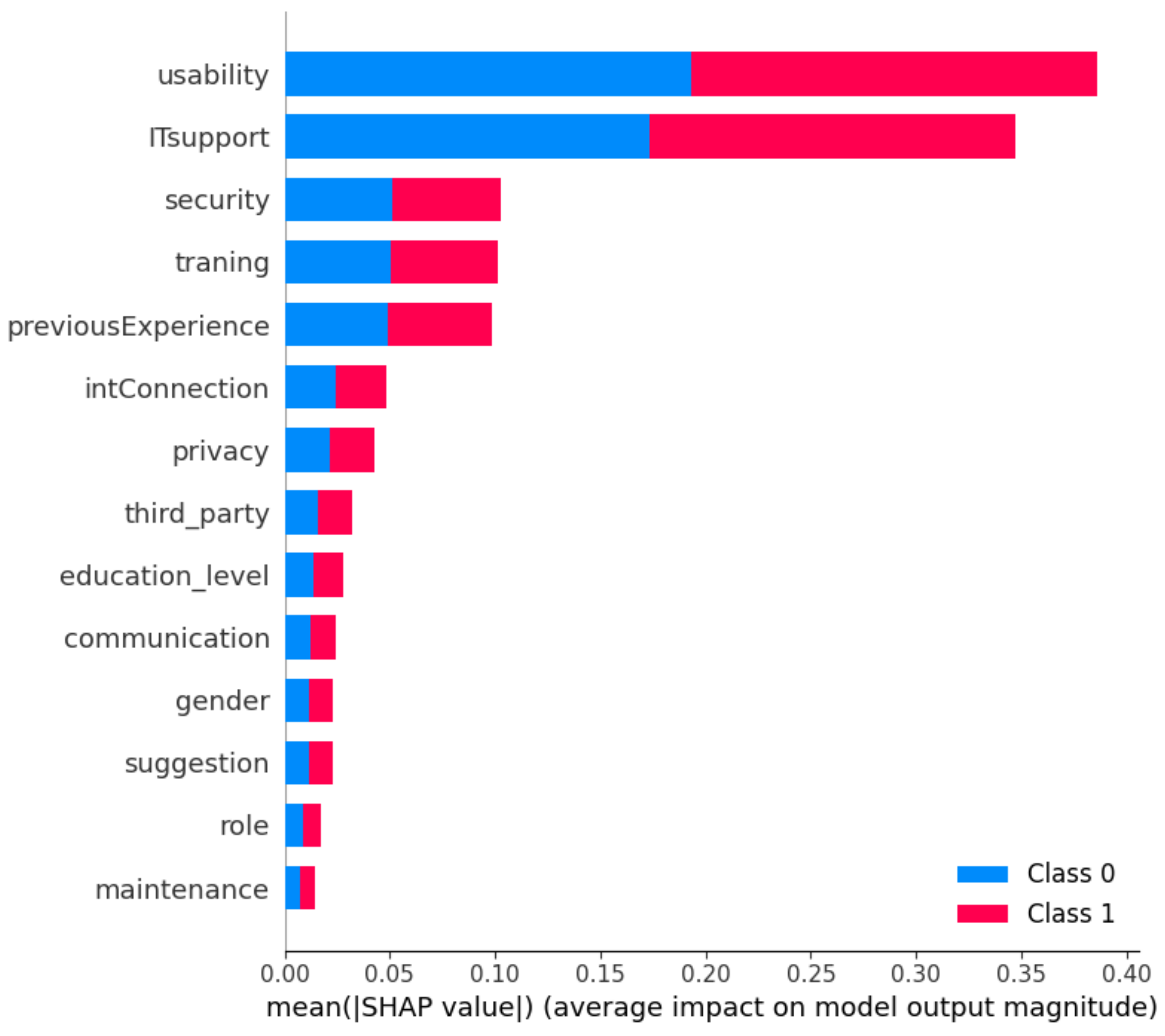 Information 15 00218 g007