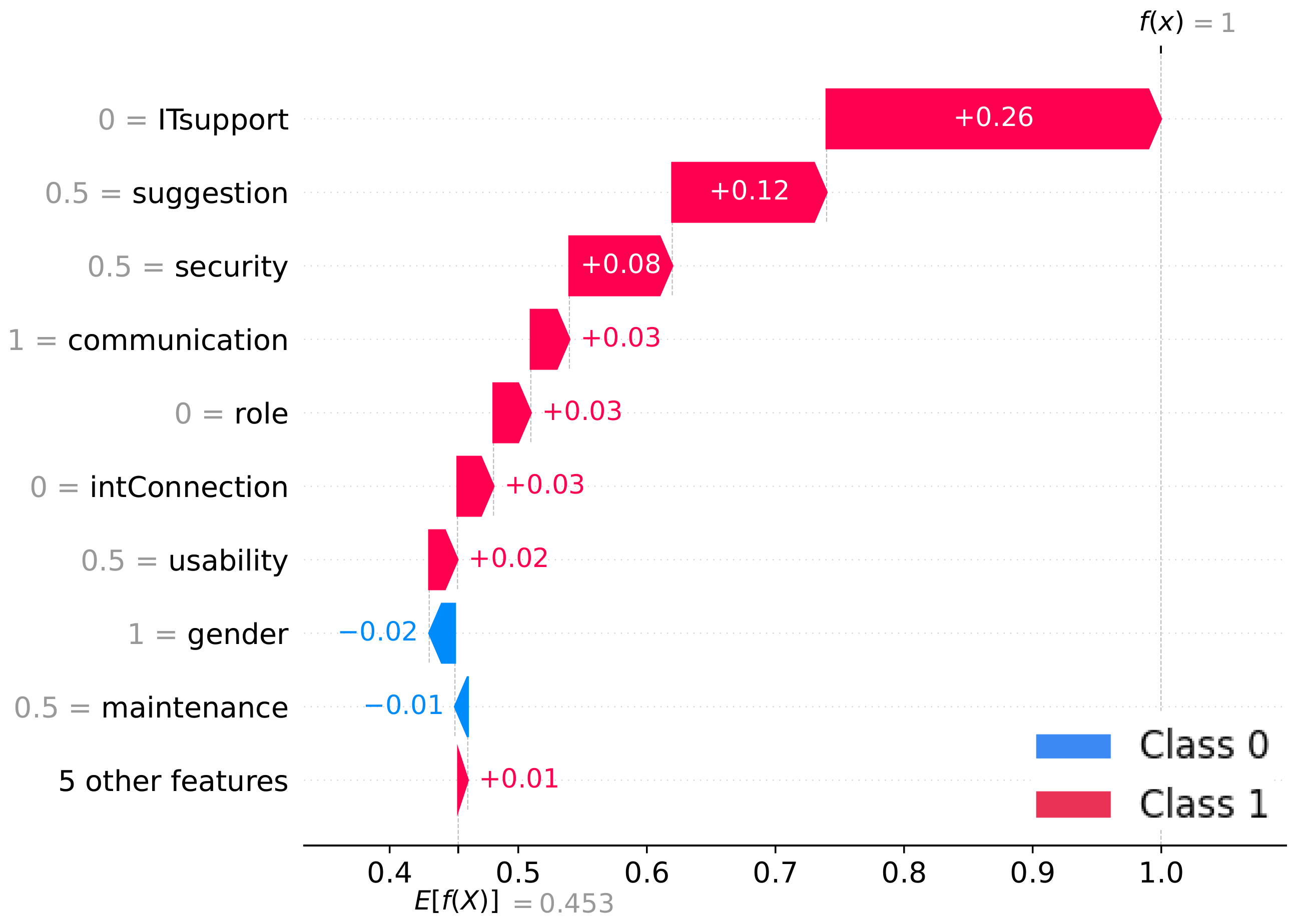 Information 15 00218 g008