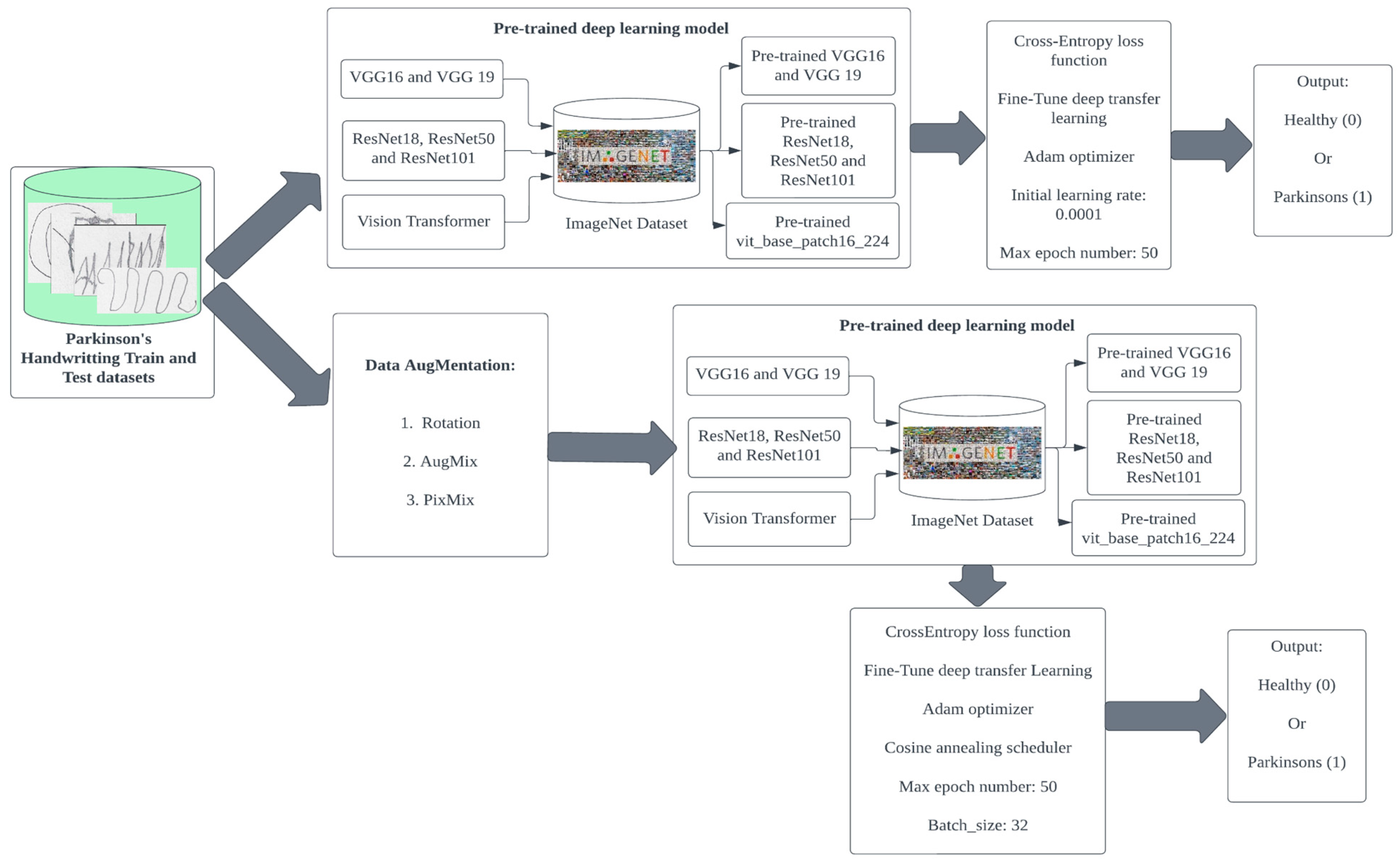 Information 15 00220 g001