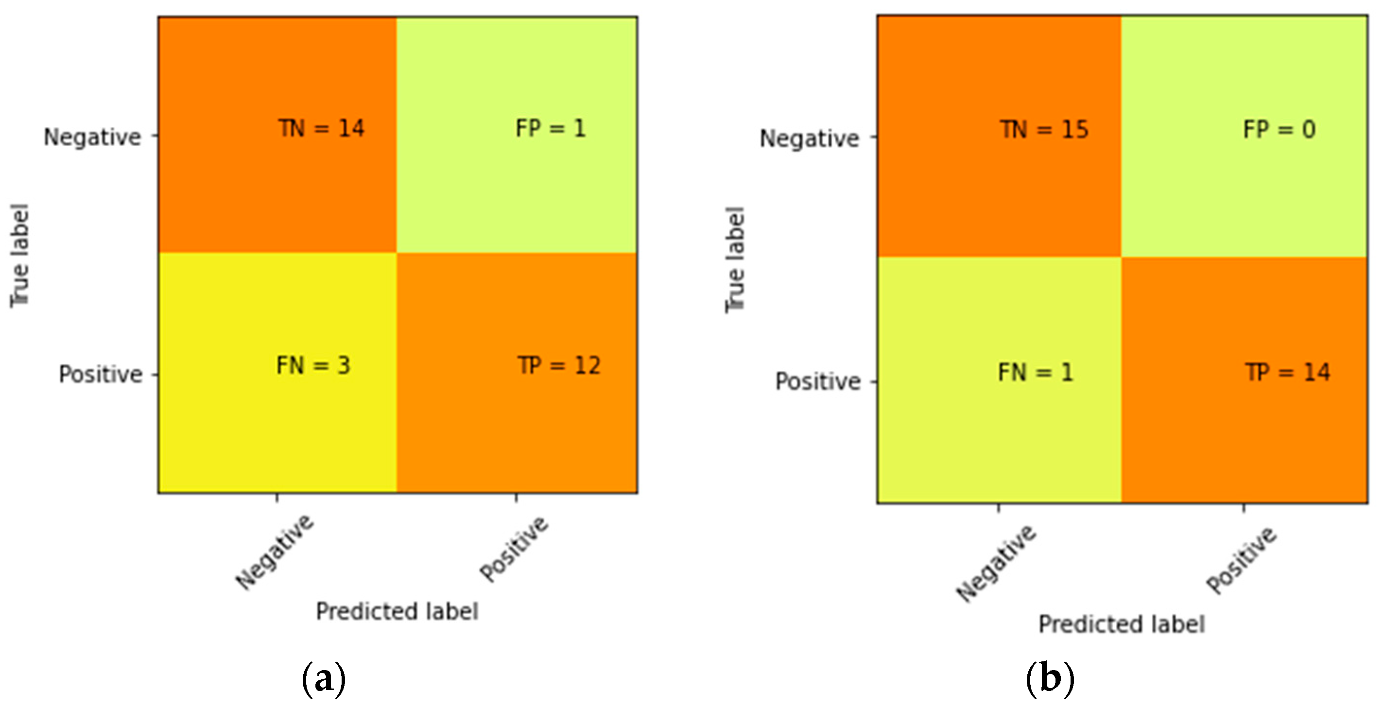 Information 15 00220 g005