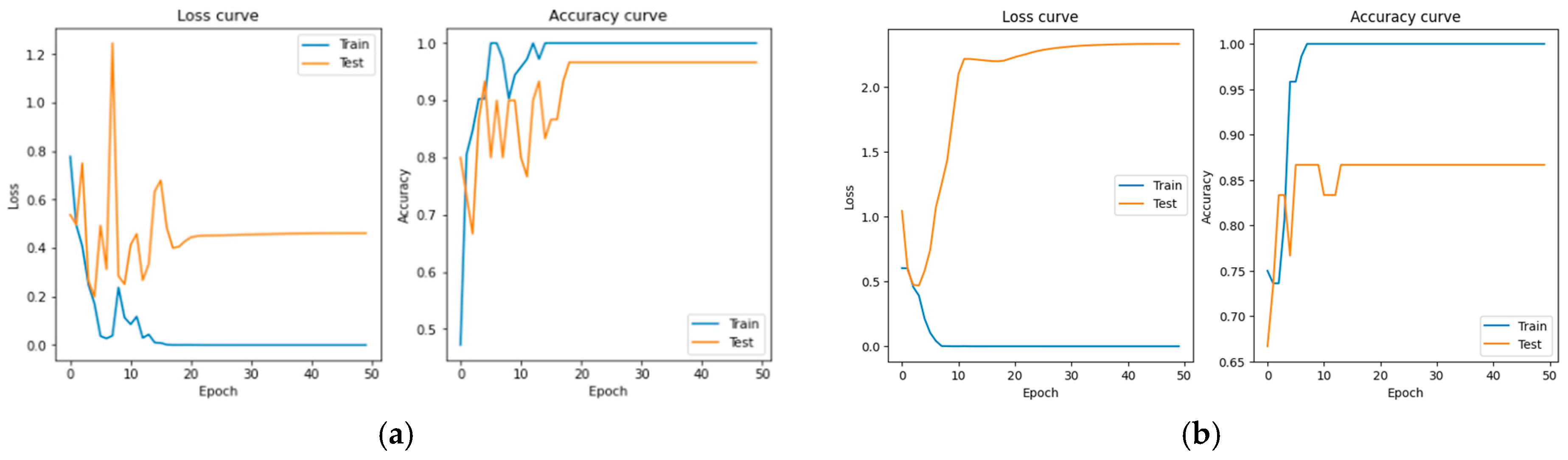 Information 15 00220 g006