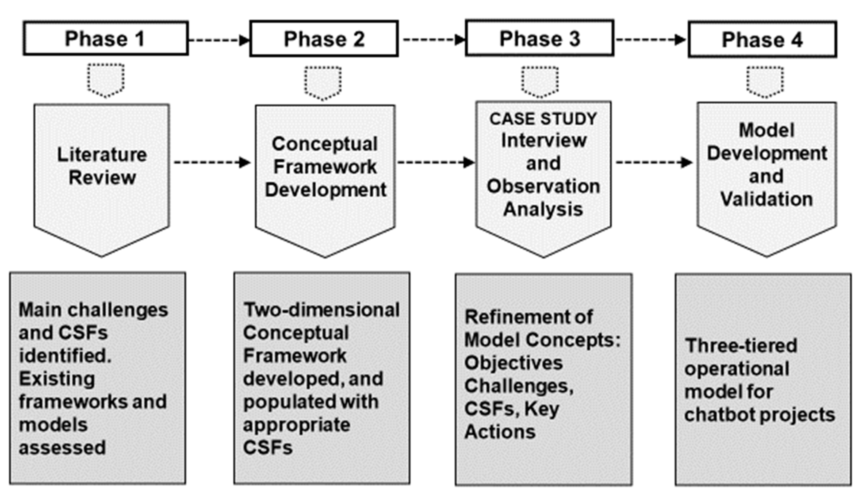 Information 15 00226 g001