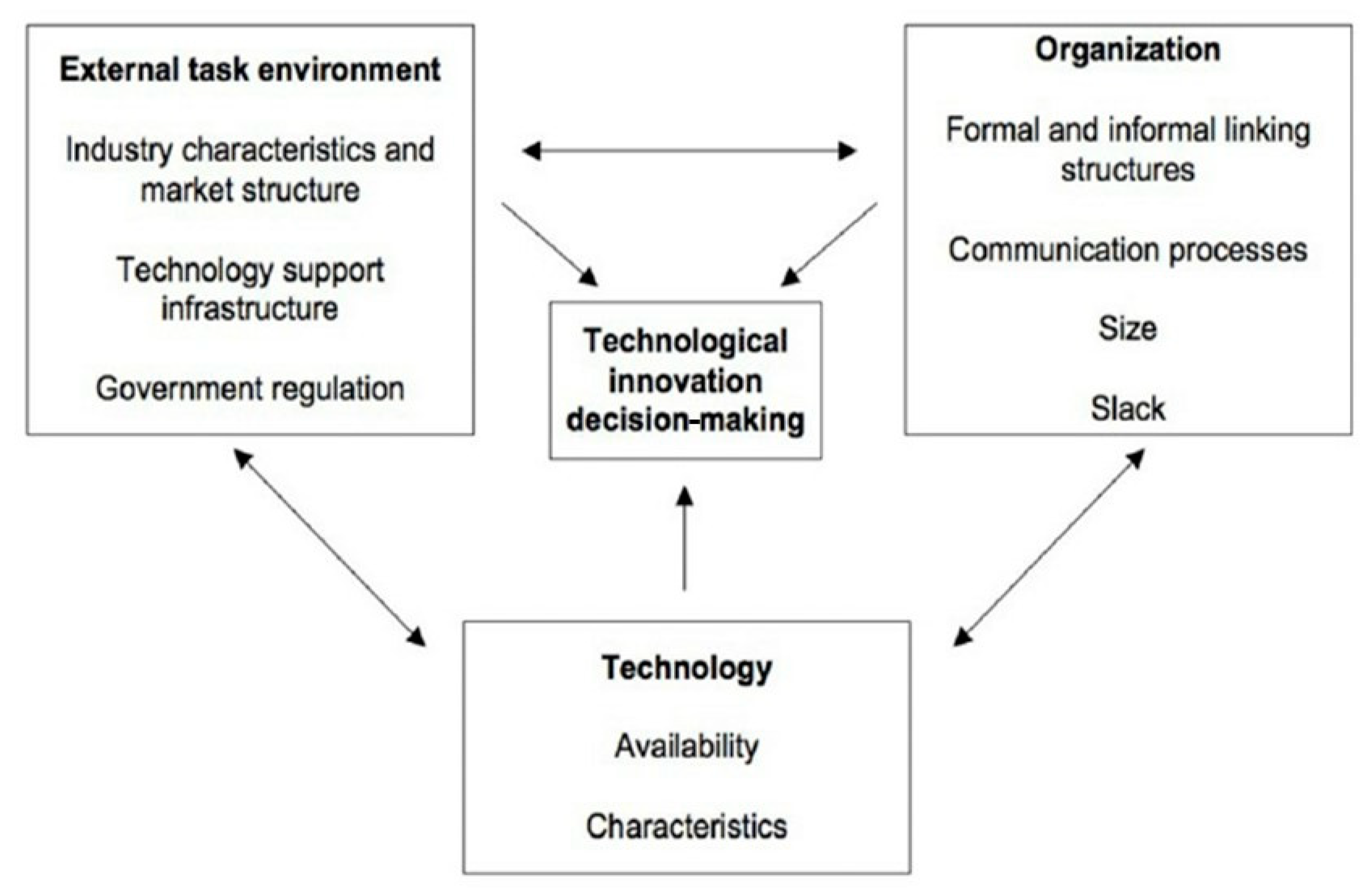 Information 15 00226 g002