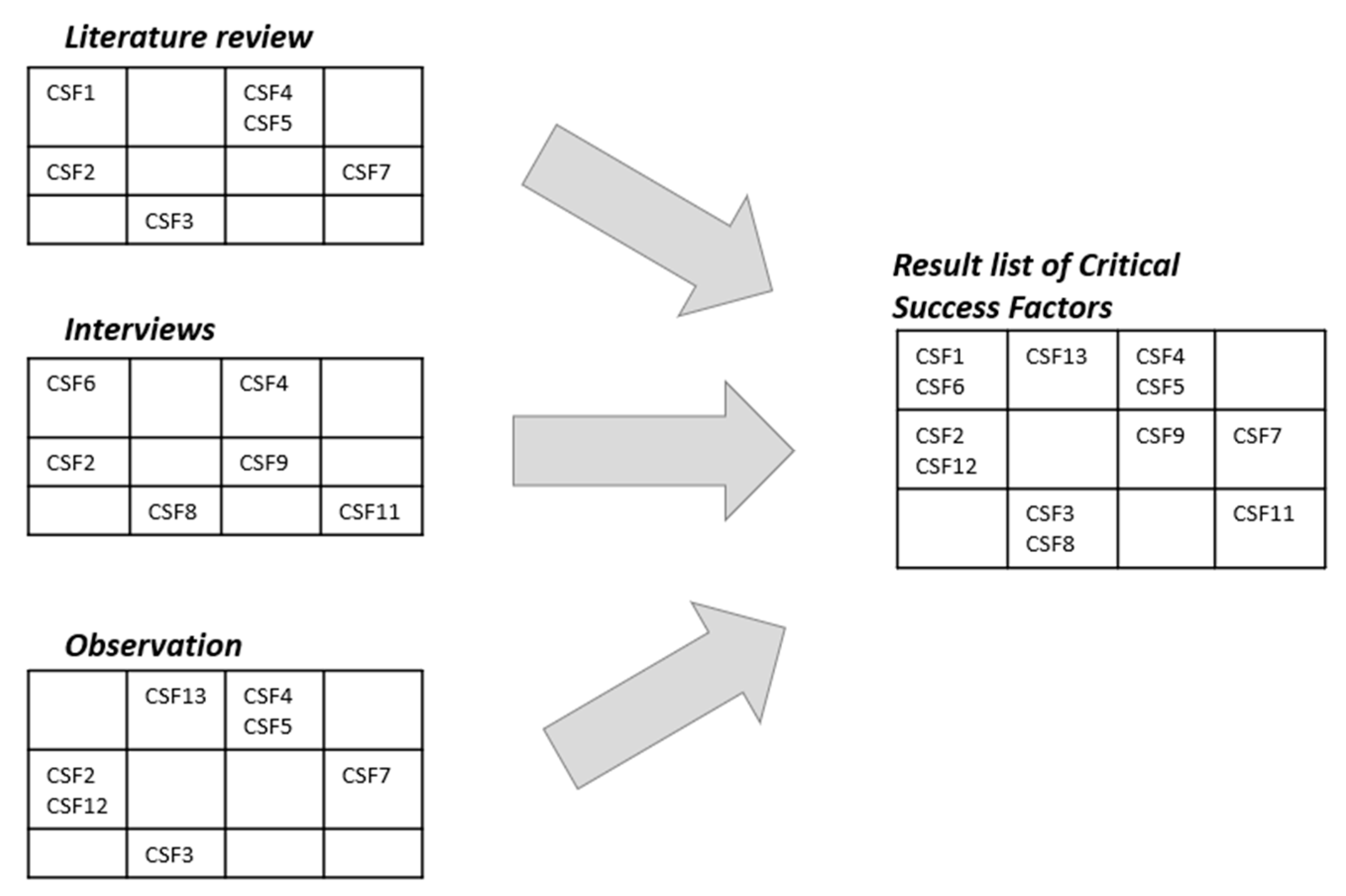 Information 15 00226 g003