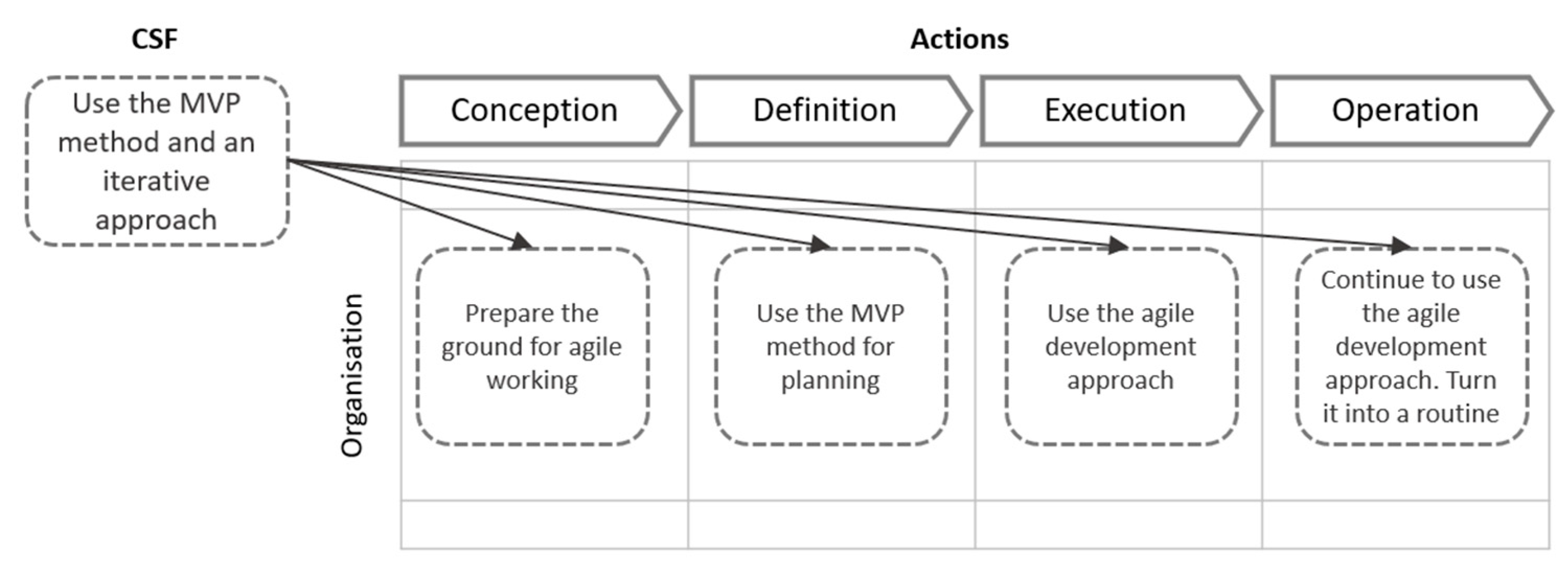 Information 15 00226 g005