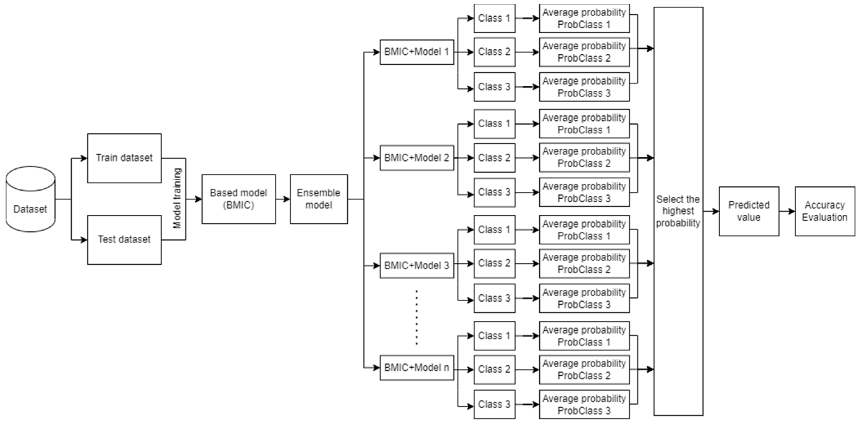 Information 15 00228 g002