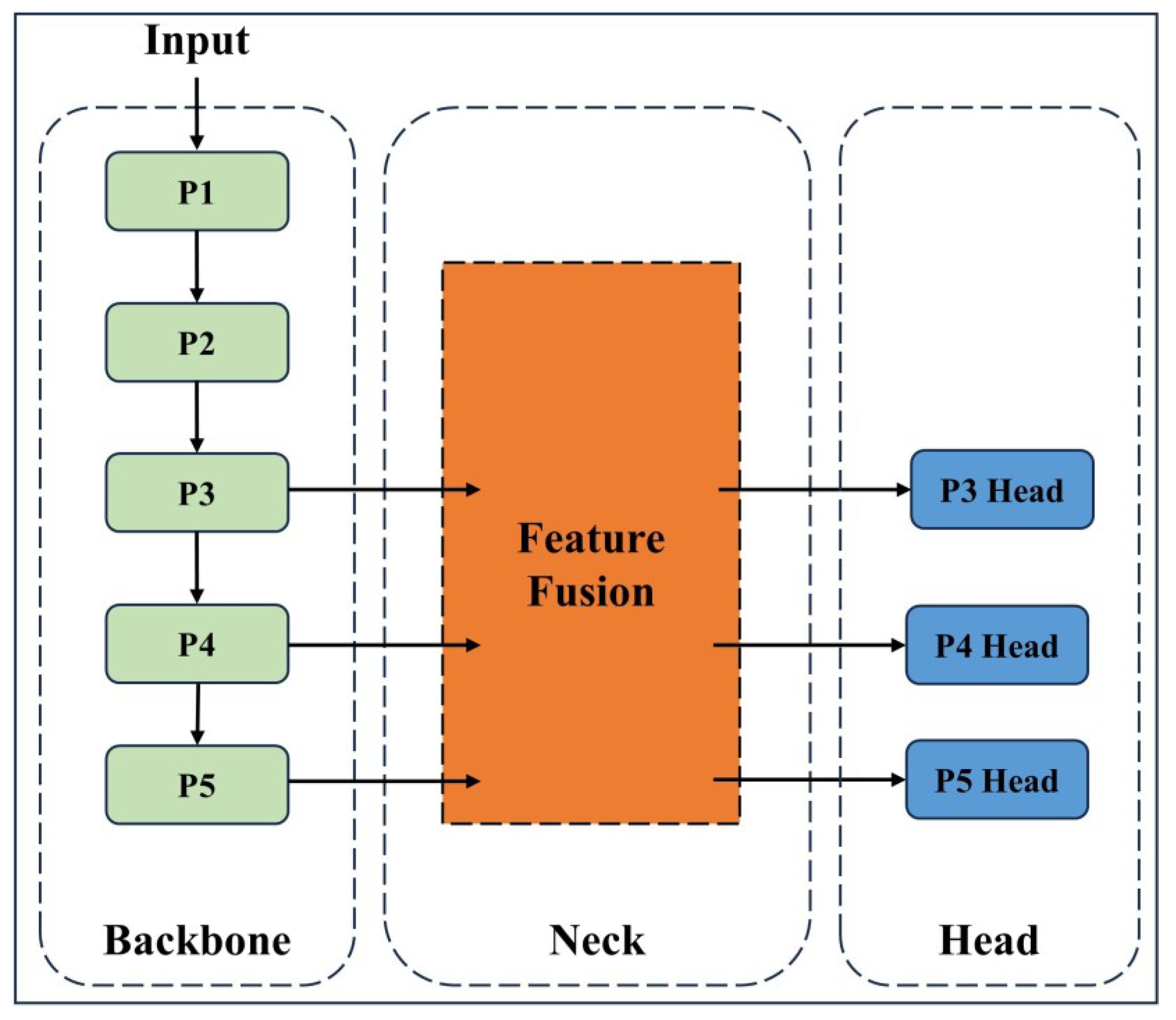 Information 15 00230 g003