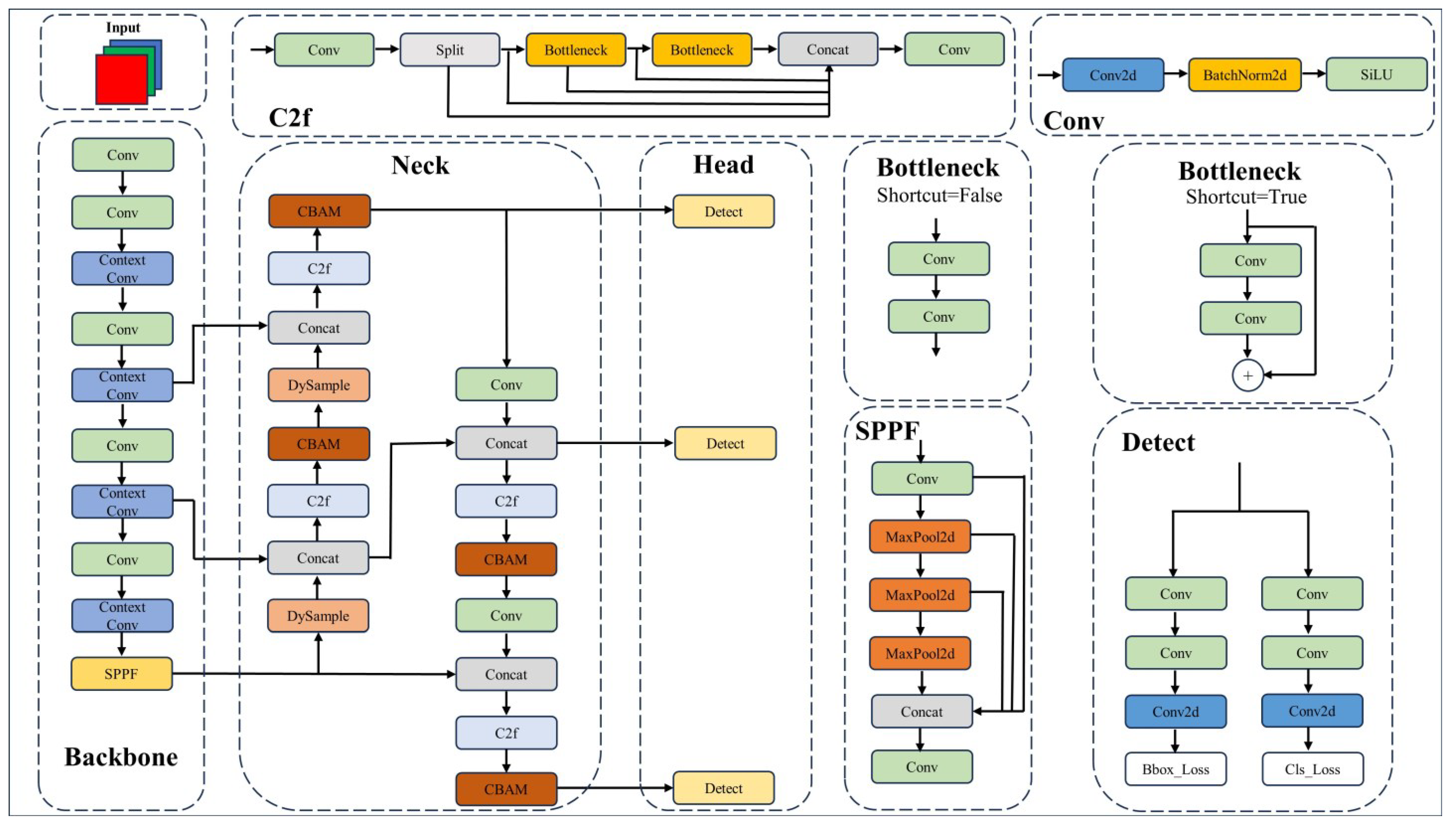 Information 15 00230 g005