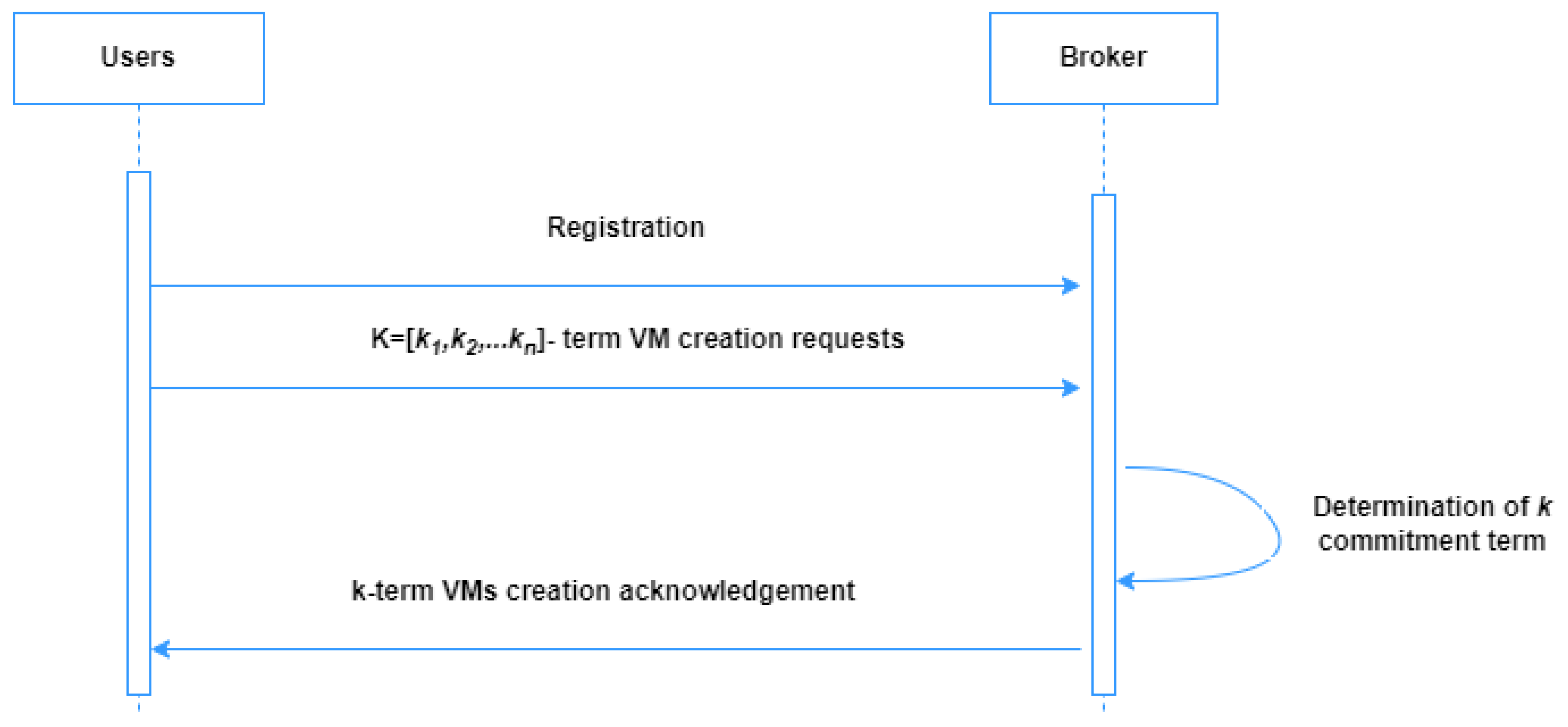 Information 15 00232 g003