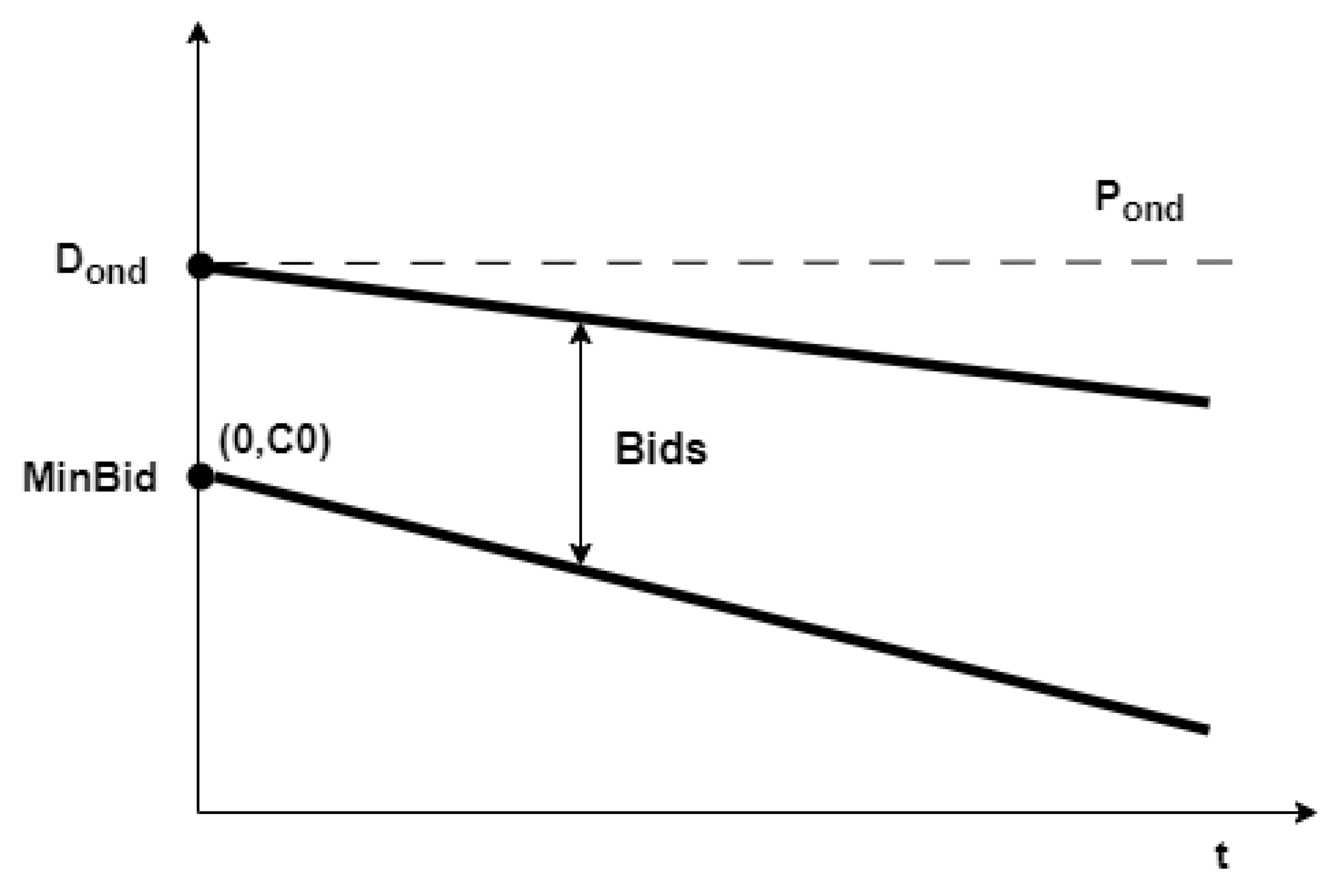 Information 15 00232 g006