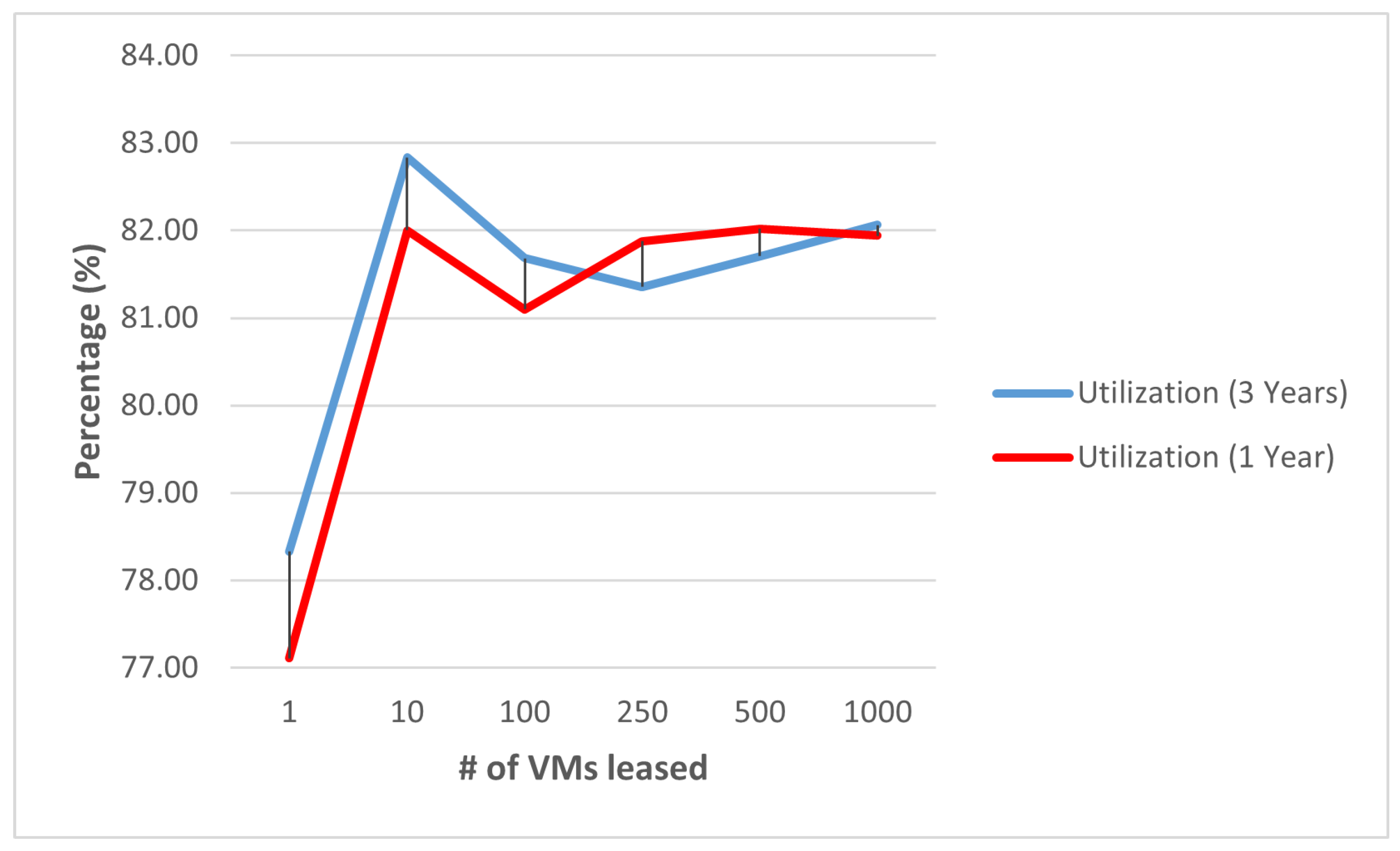 Information 15 00232 g009