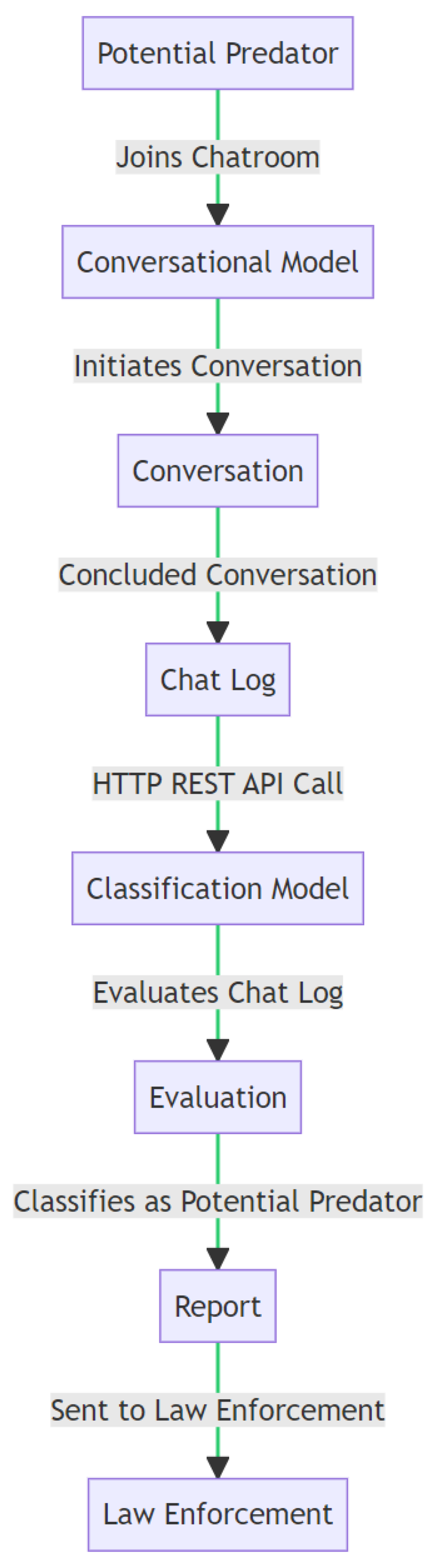 Information 15 00233 g006