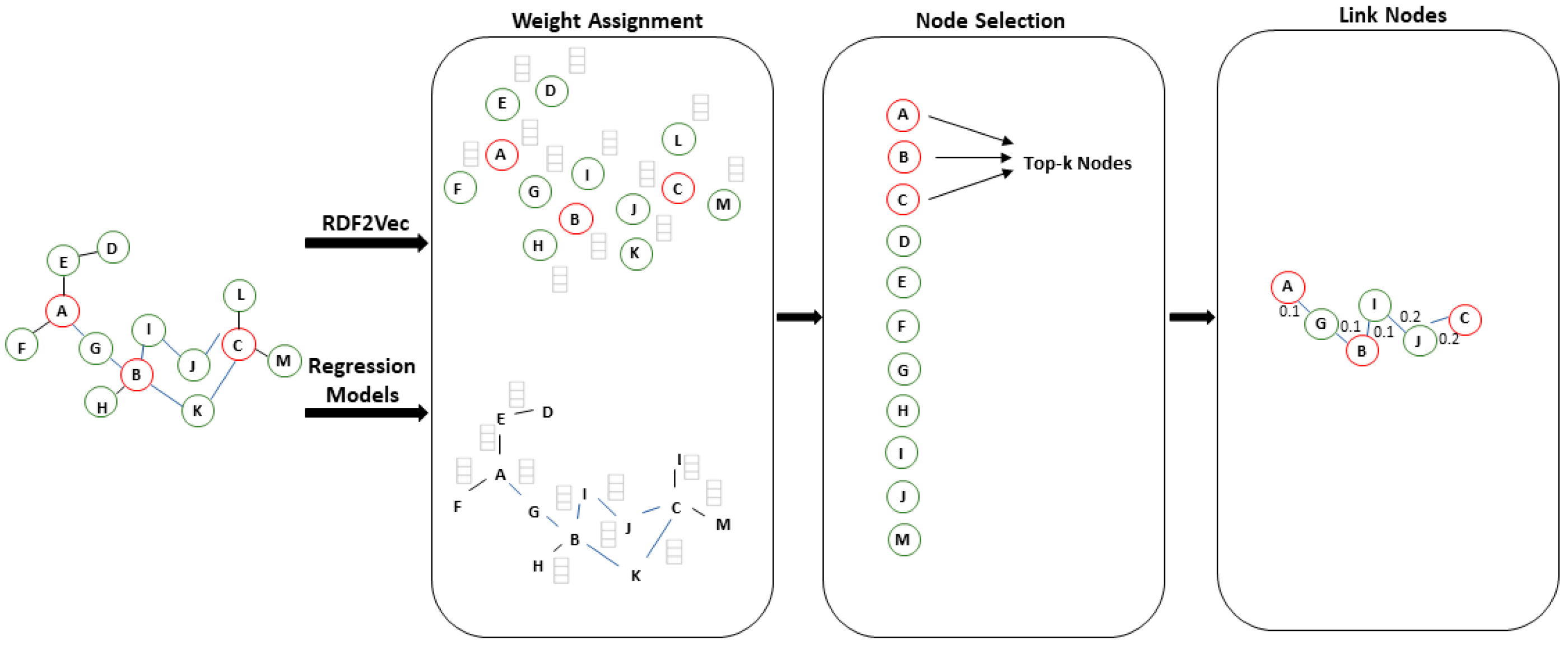 Information 15 00238 g002