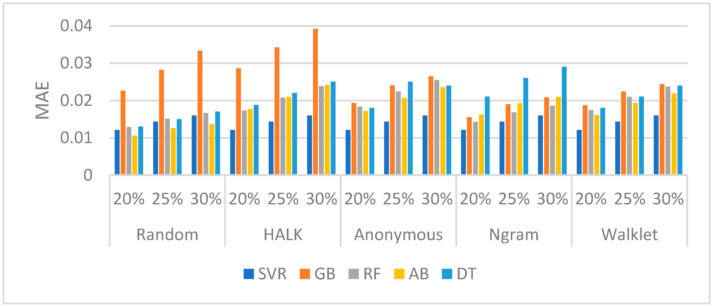 Information 15 00238 g004