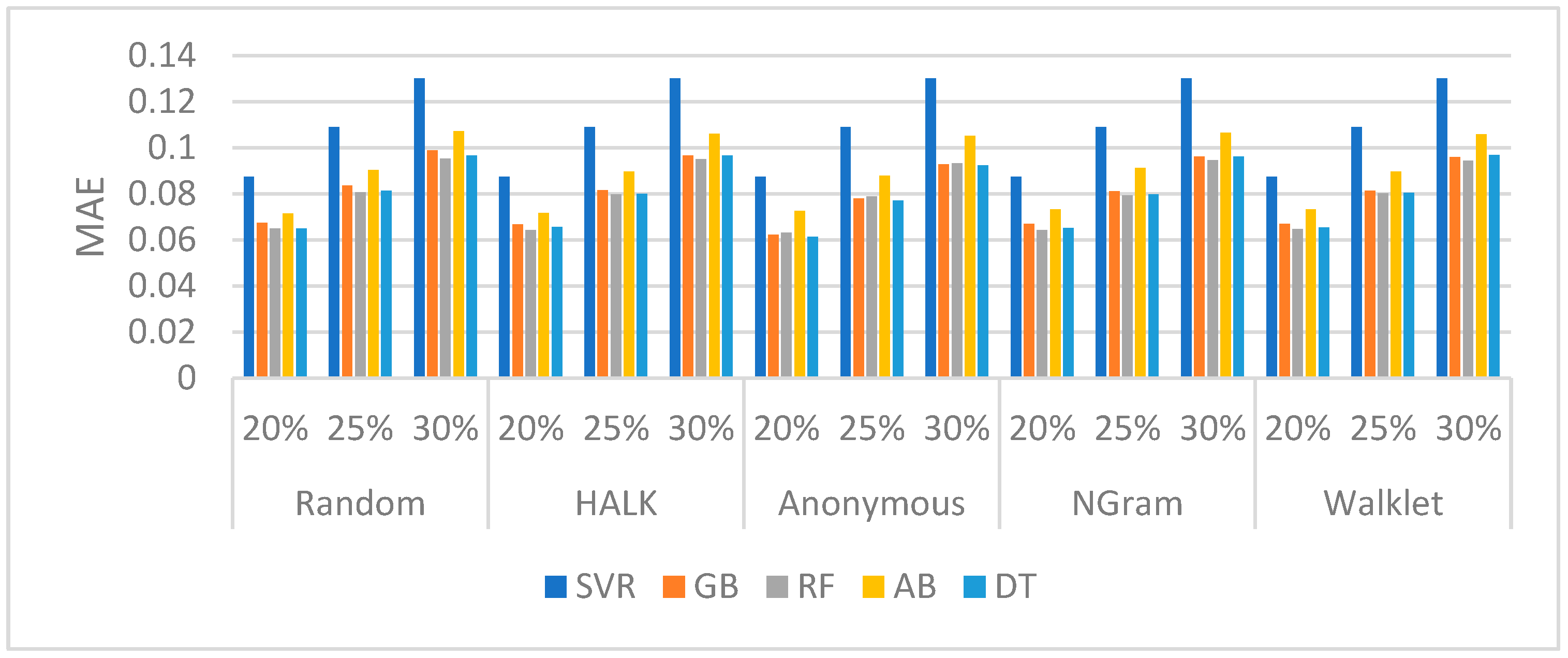 Information 15 00238 g005