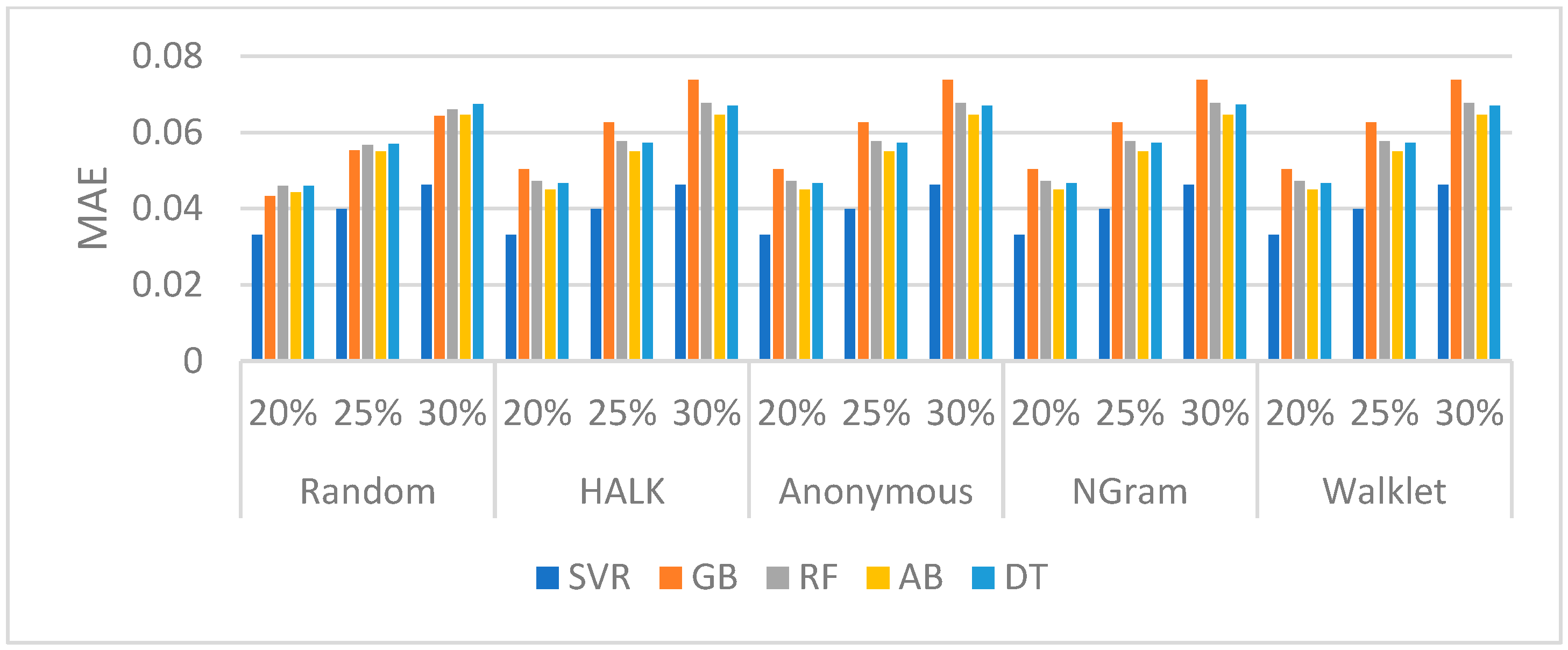 Information 15 00238 g006