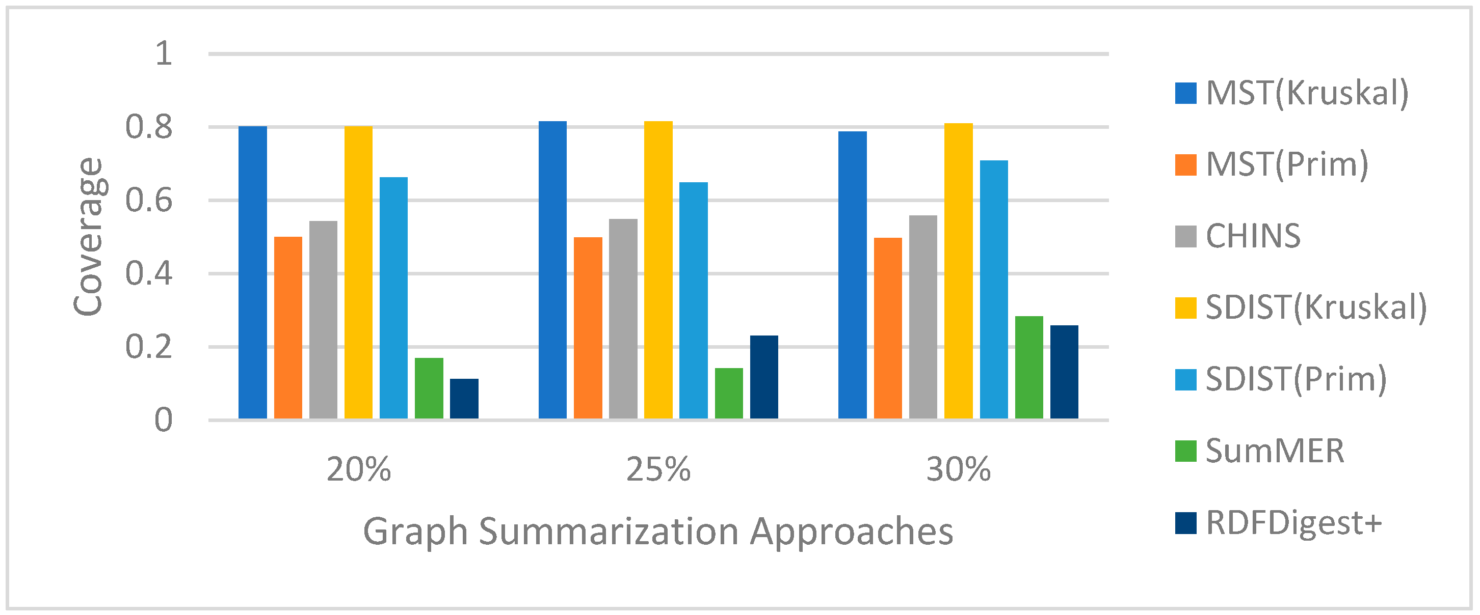 Information 15 00238 g007