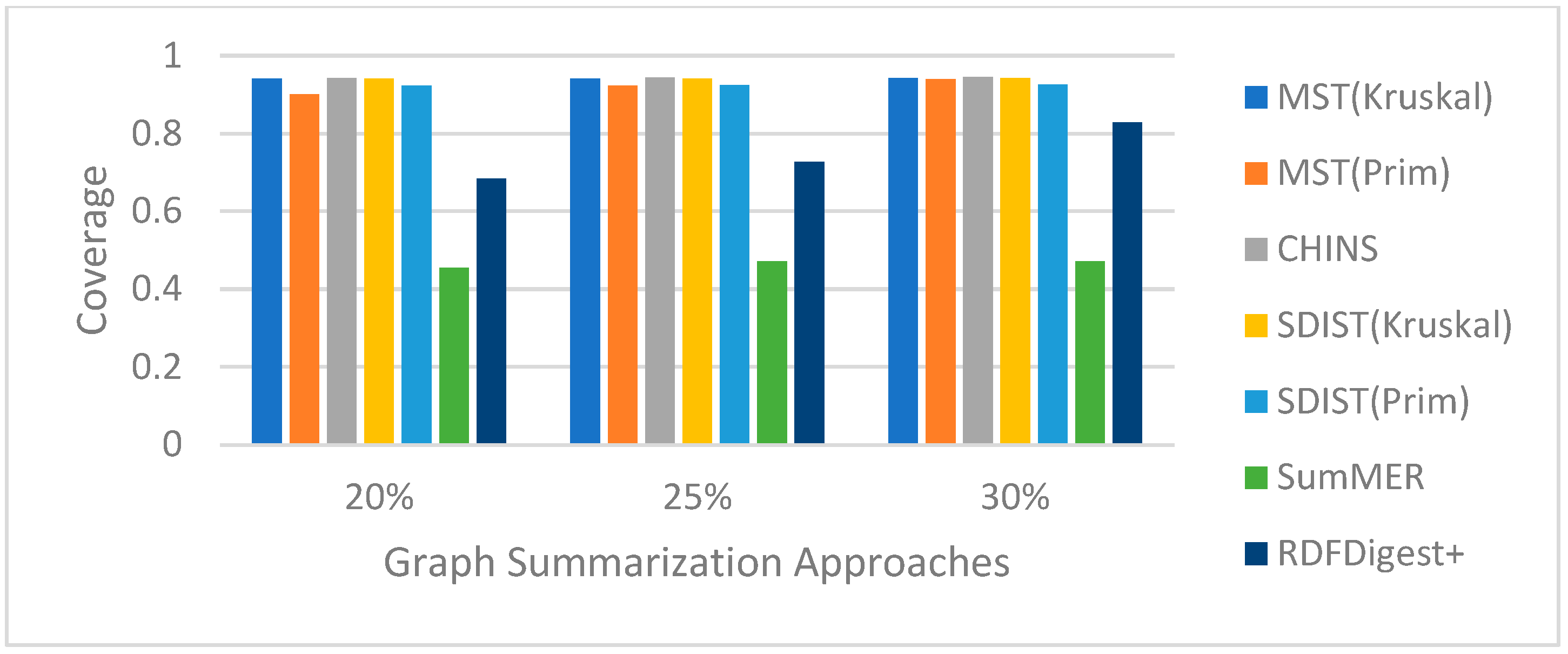 Information 15 00238 g008