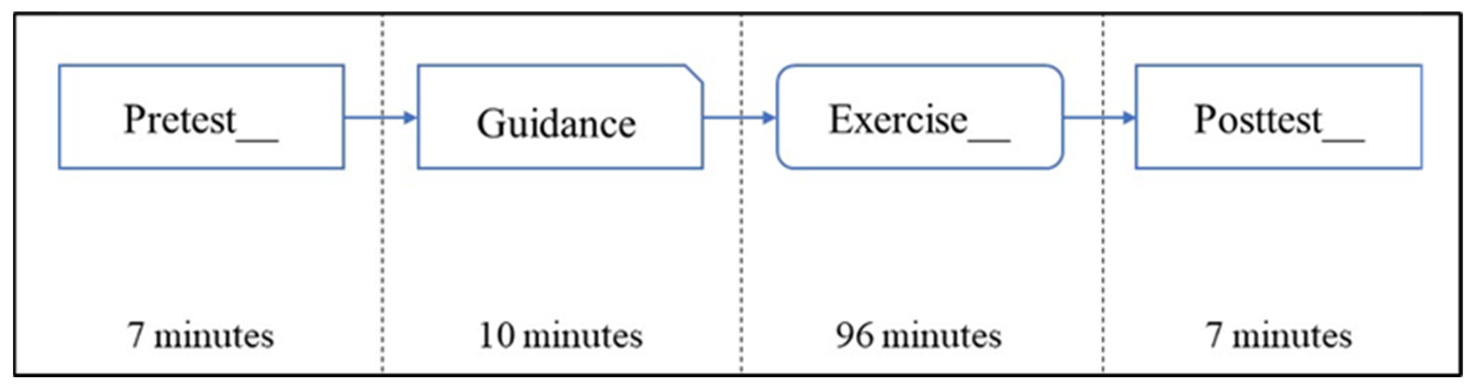 Information 15 00245 g002