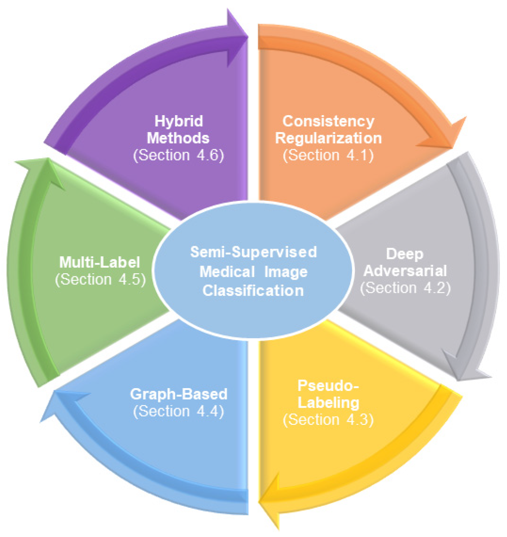 Information 15 00246 g001