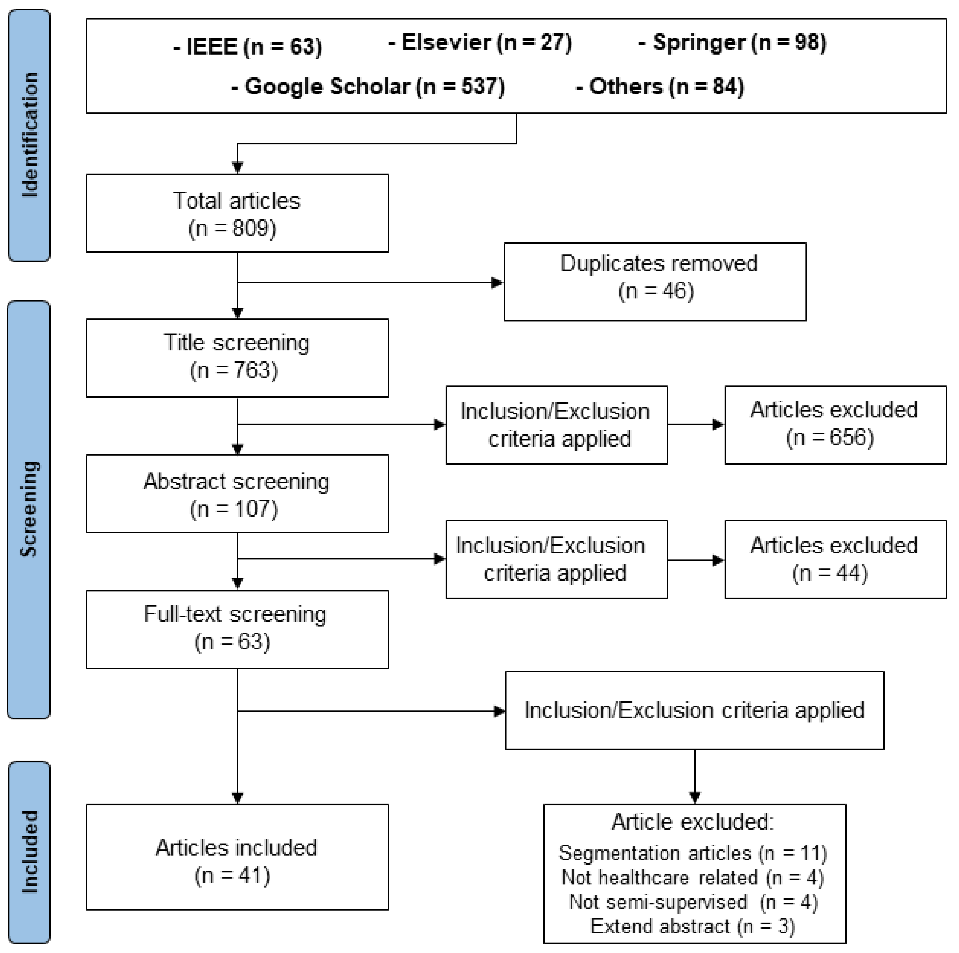 Information 15 00246 g003