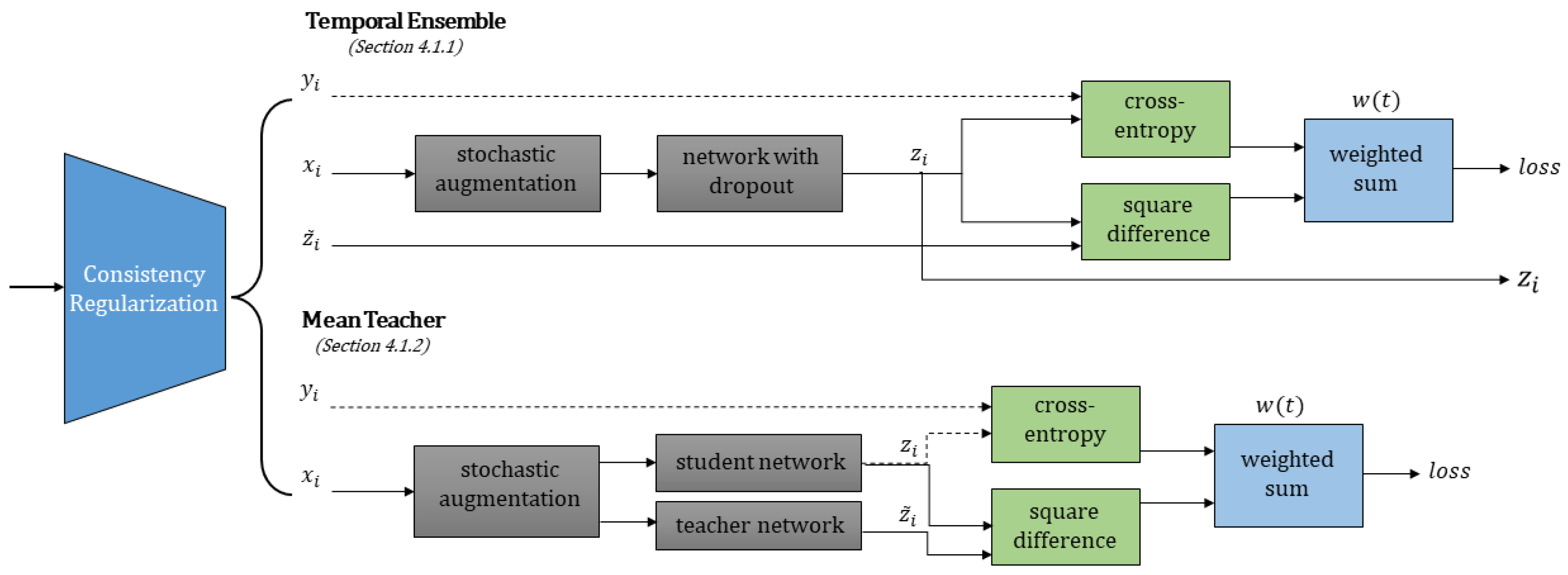 Information 15 00246 g004