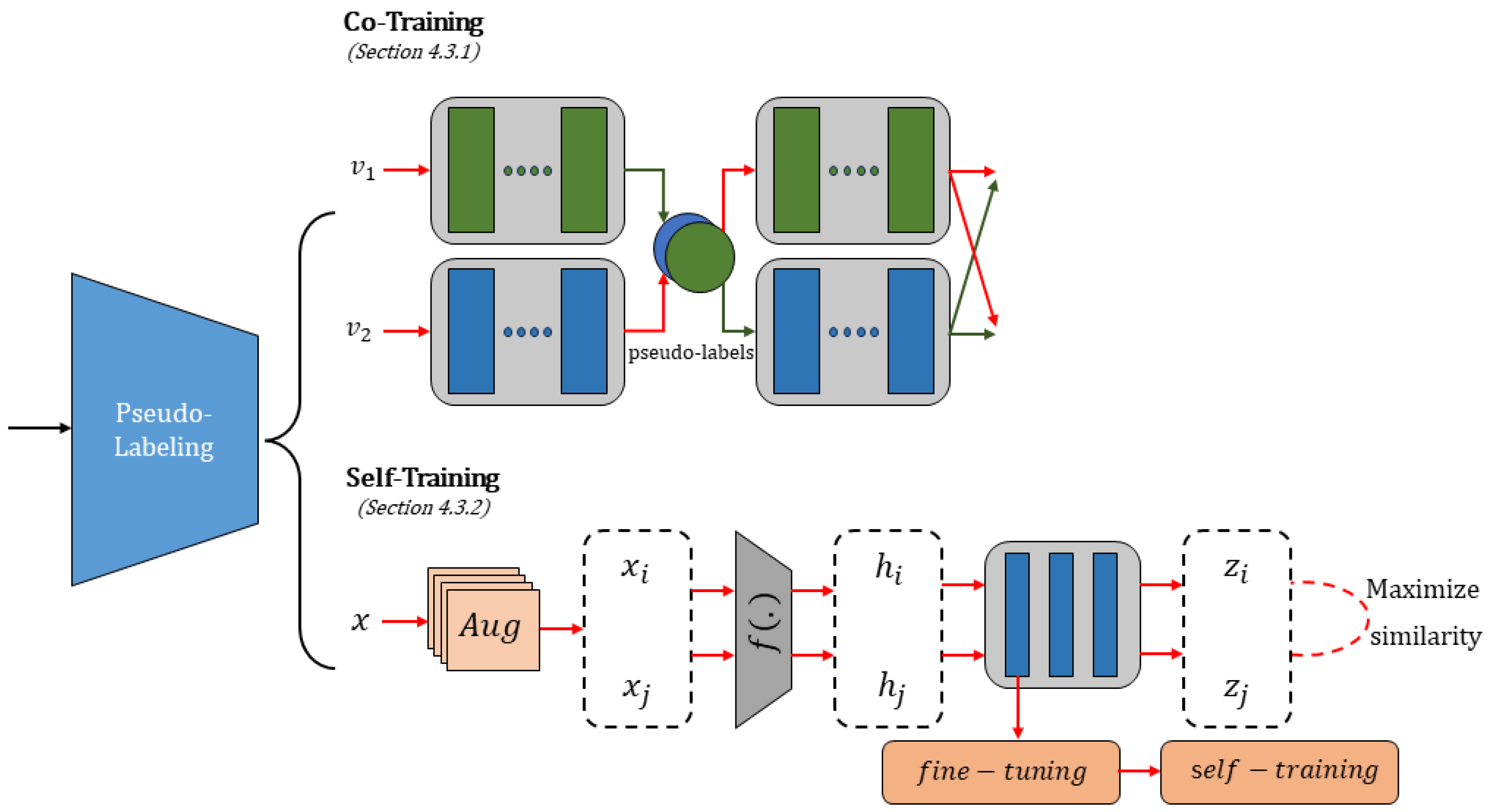 Information 15 00246 g006