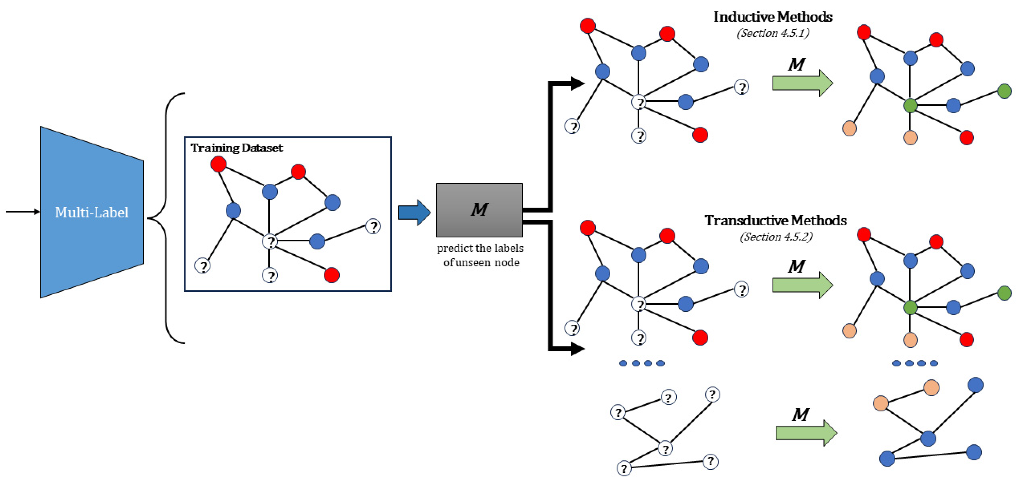 Information 15 00246 g008