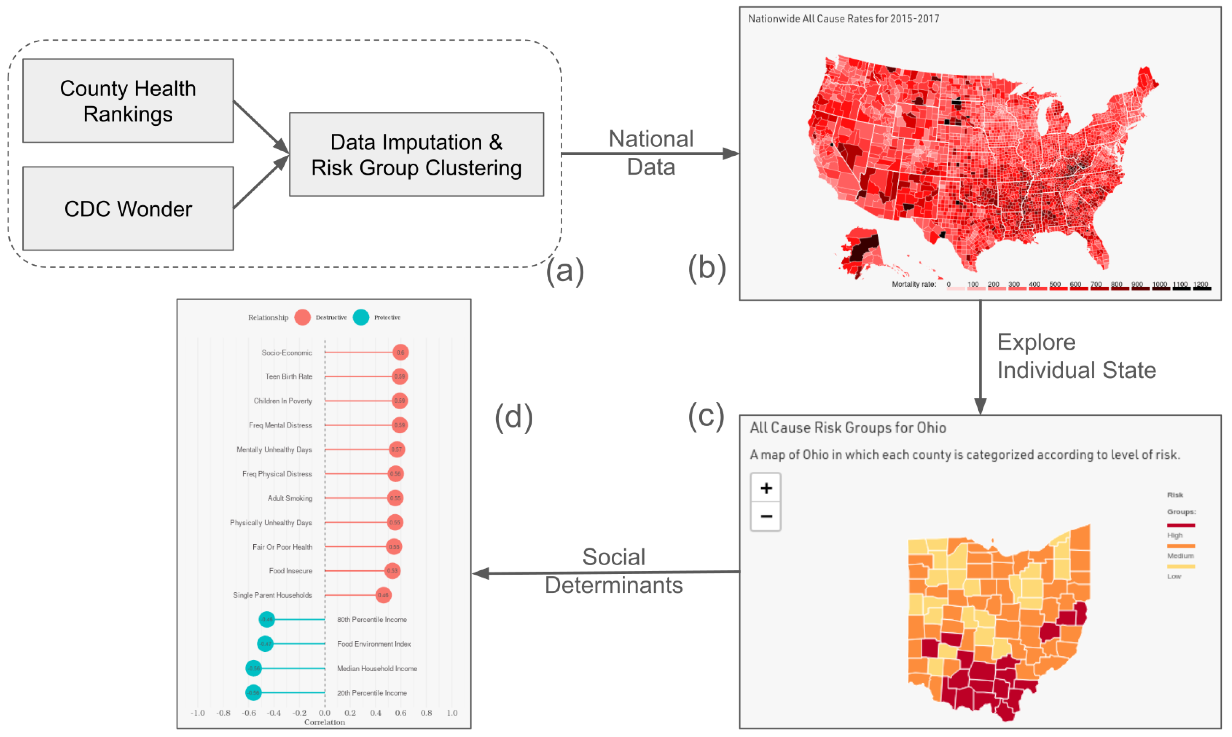 Information 15 00254 g002